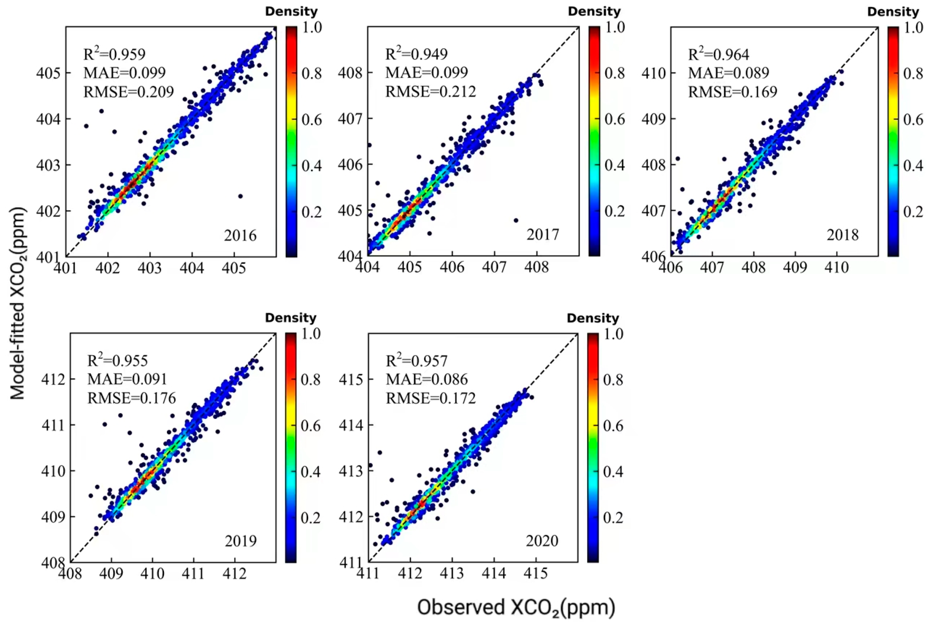 Atmosphere 15 00440 g005