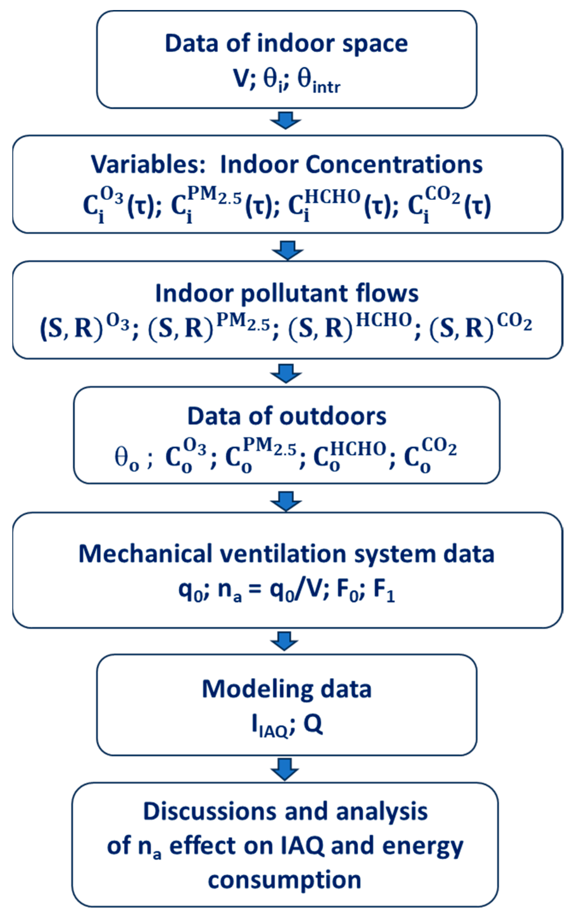 Atmosphere 15 00444 g001