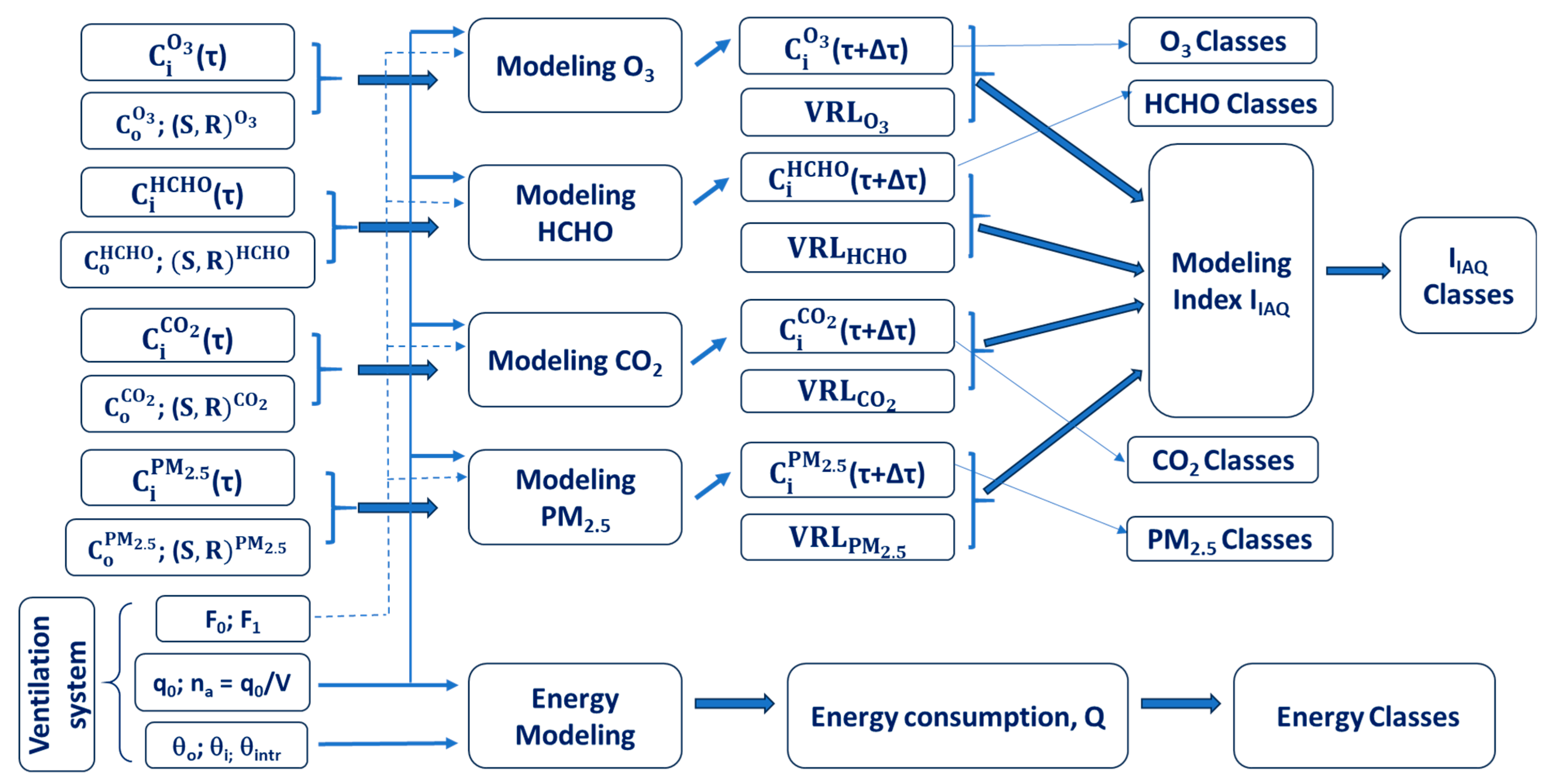 Atmosphere 15 00444 g002