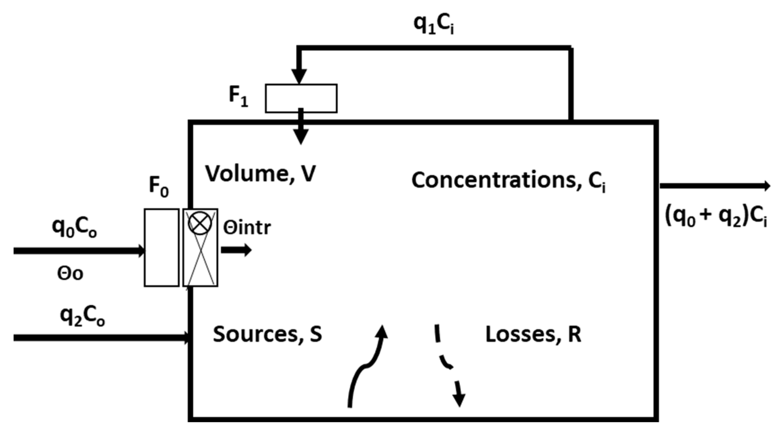 Atmosphere 15 00444 g003