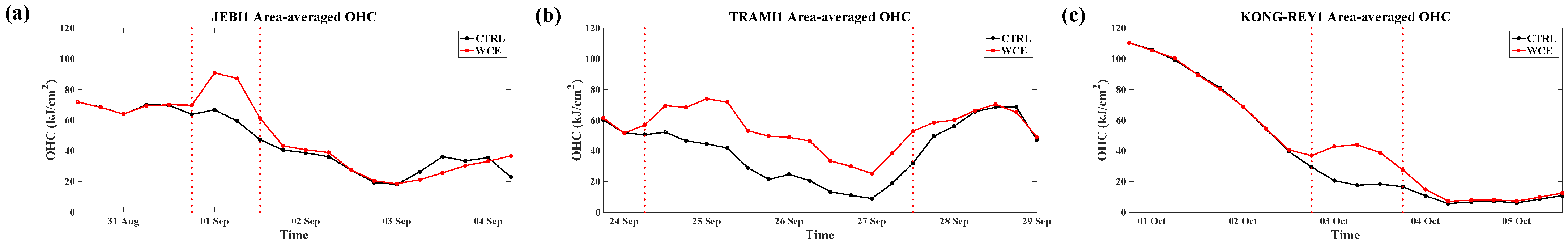 Atmosphere 15 00445 g009