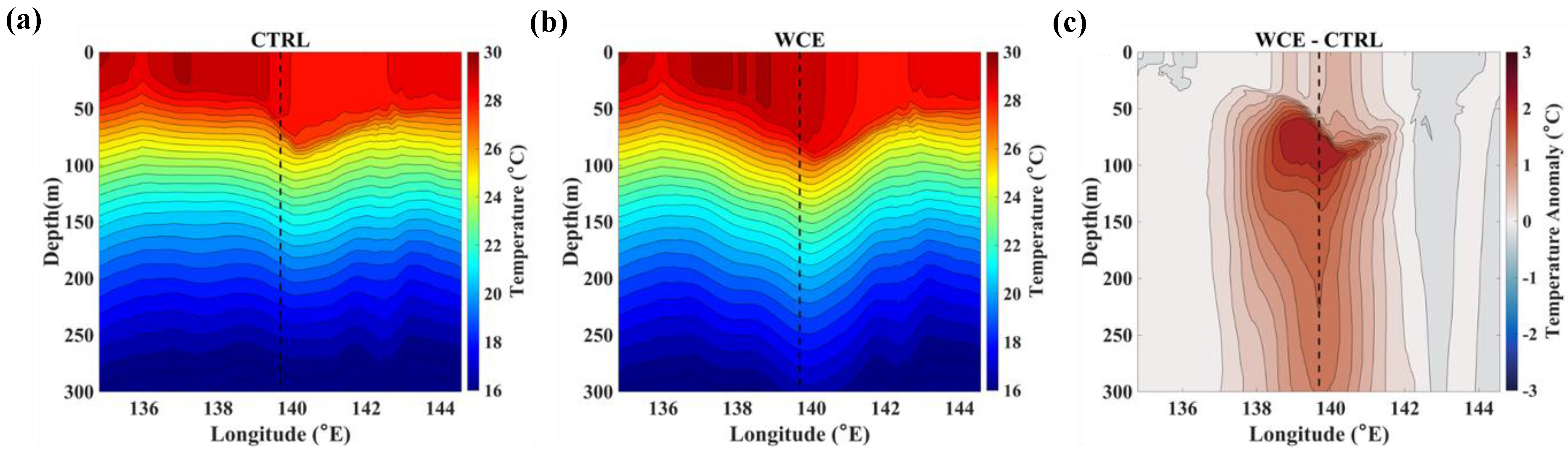 Atmosphere 15 00445 g015