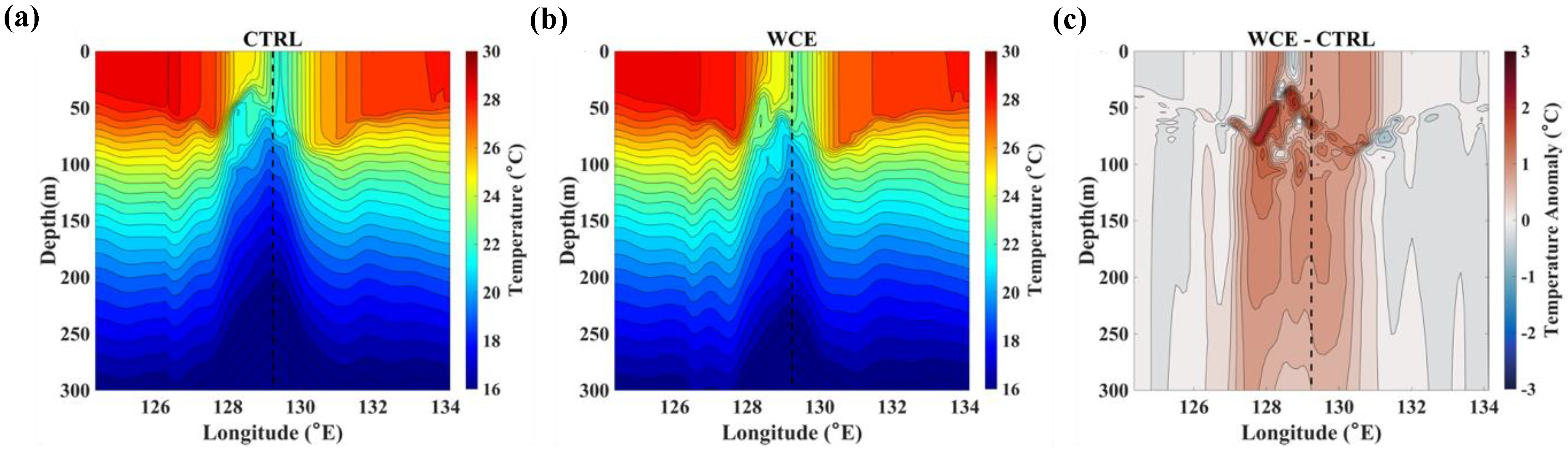 Atmosphere 15 00445 g016