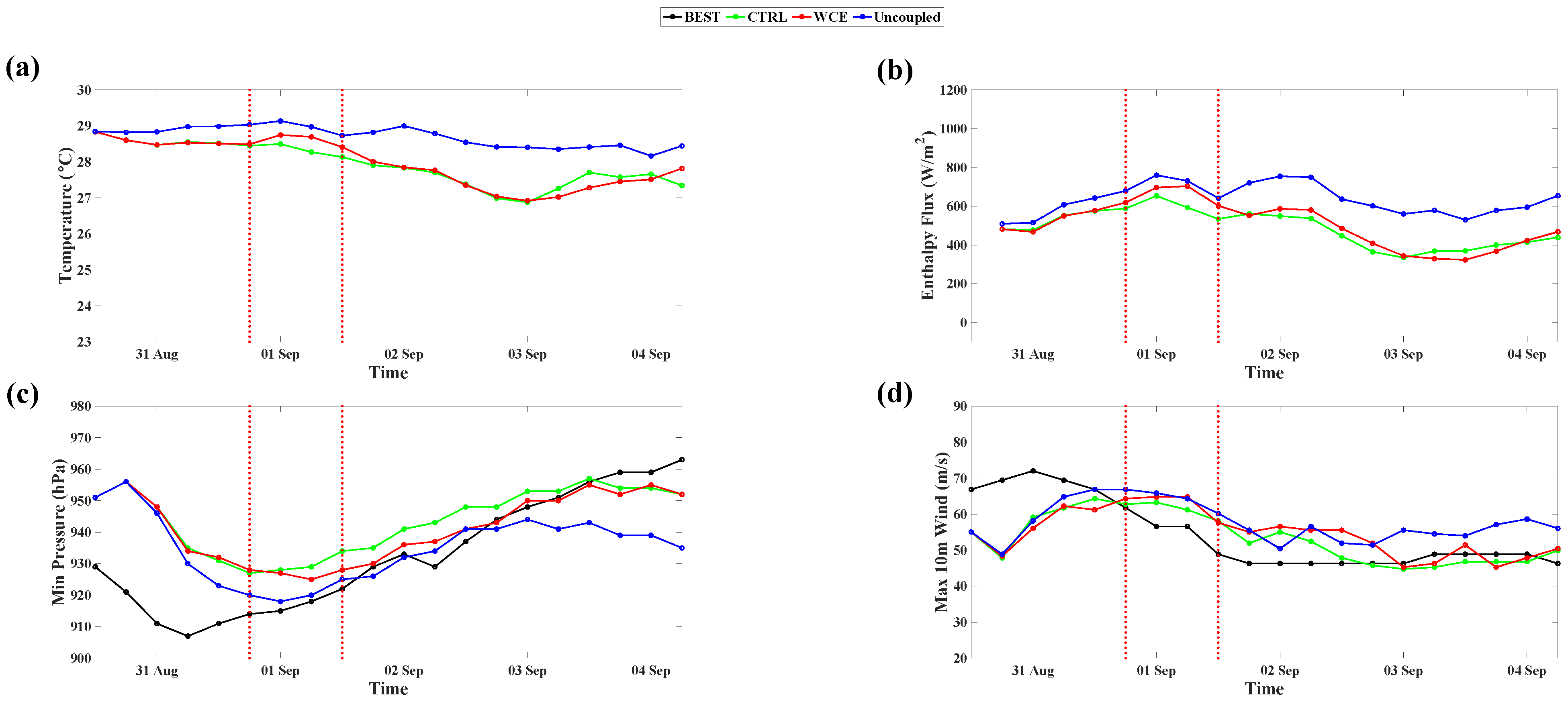 Atmosphere 15 00445 g018