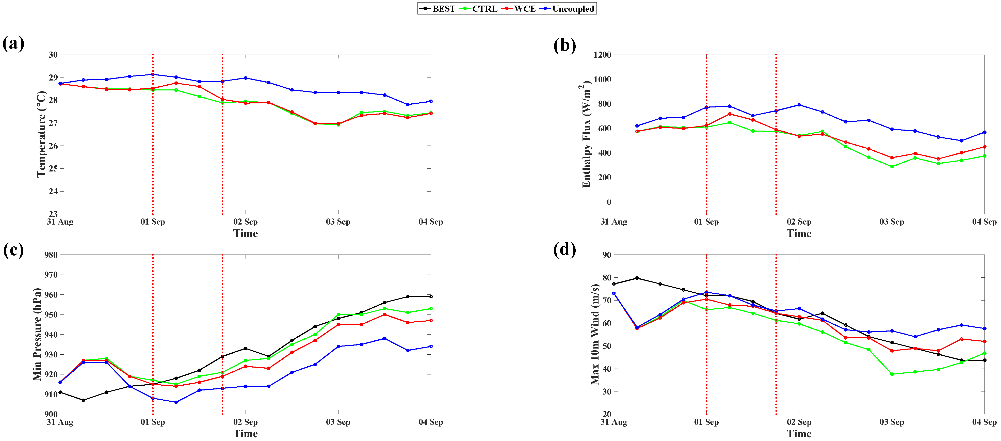 Atmosphere 15 00445 g019