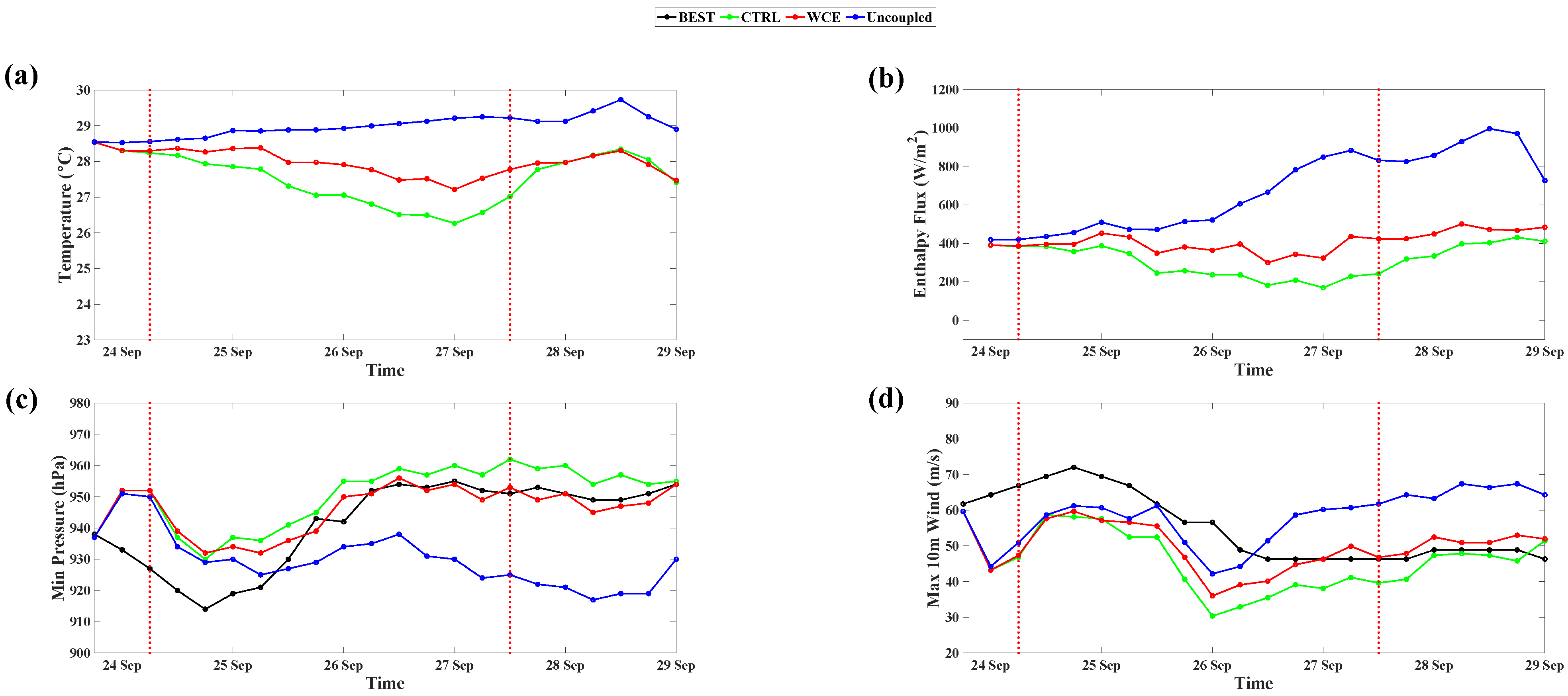 Atmosphere 15 00445 g020