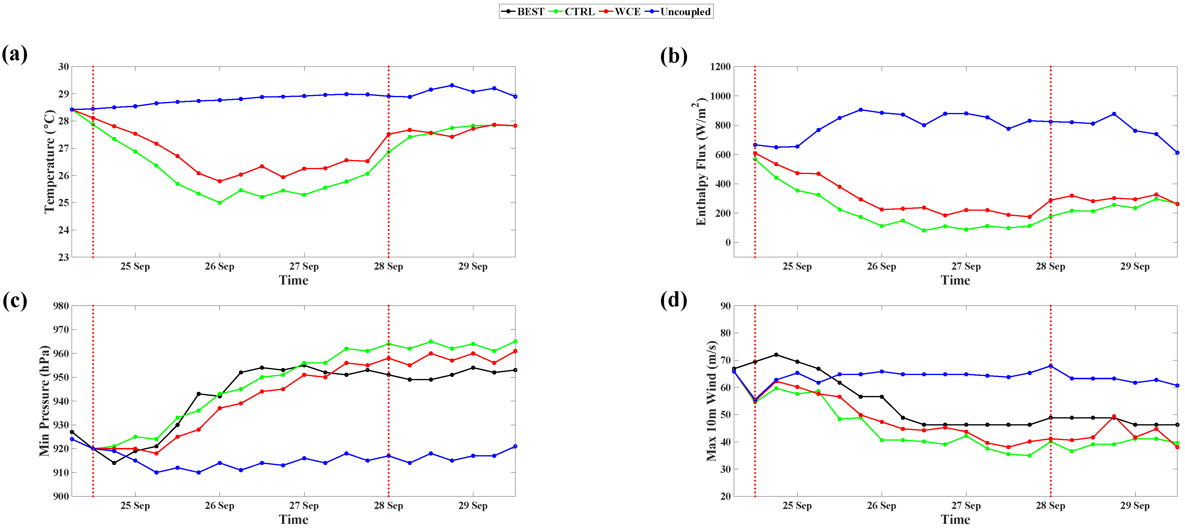 Atmosphere 15 00445 g021