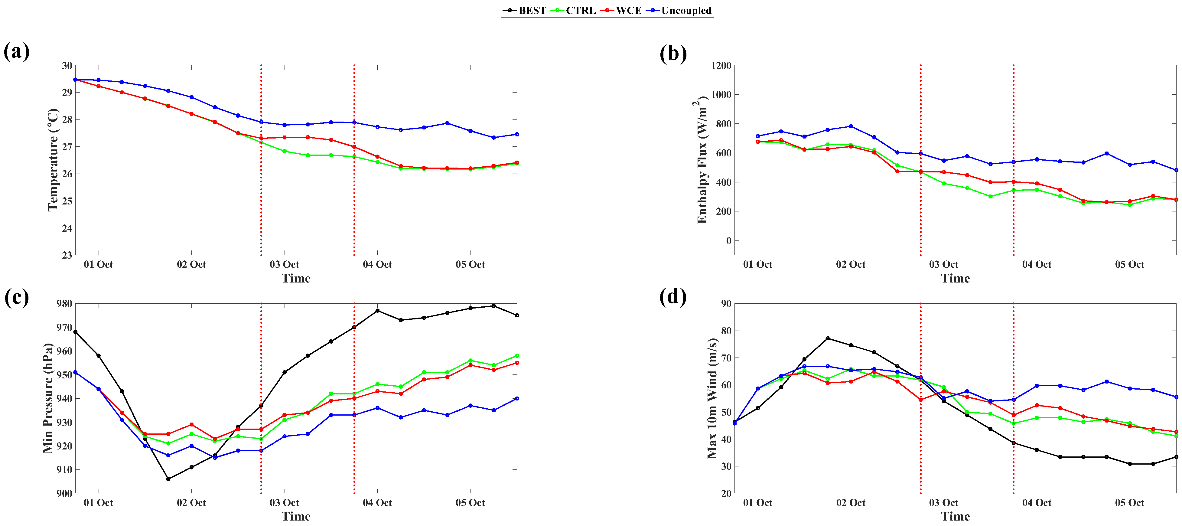 Atmosphere 15 00445 g022