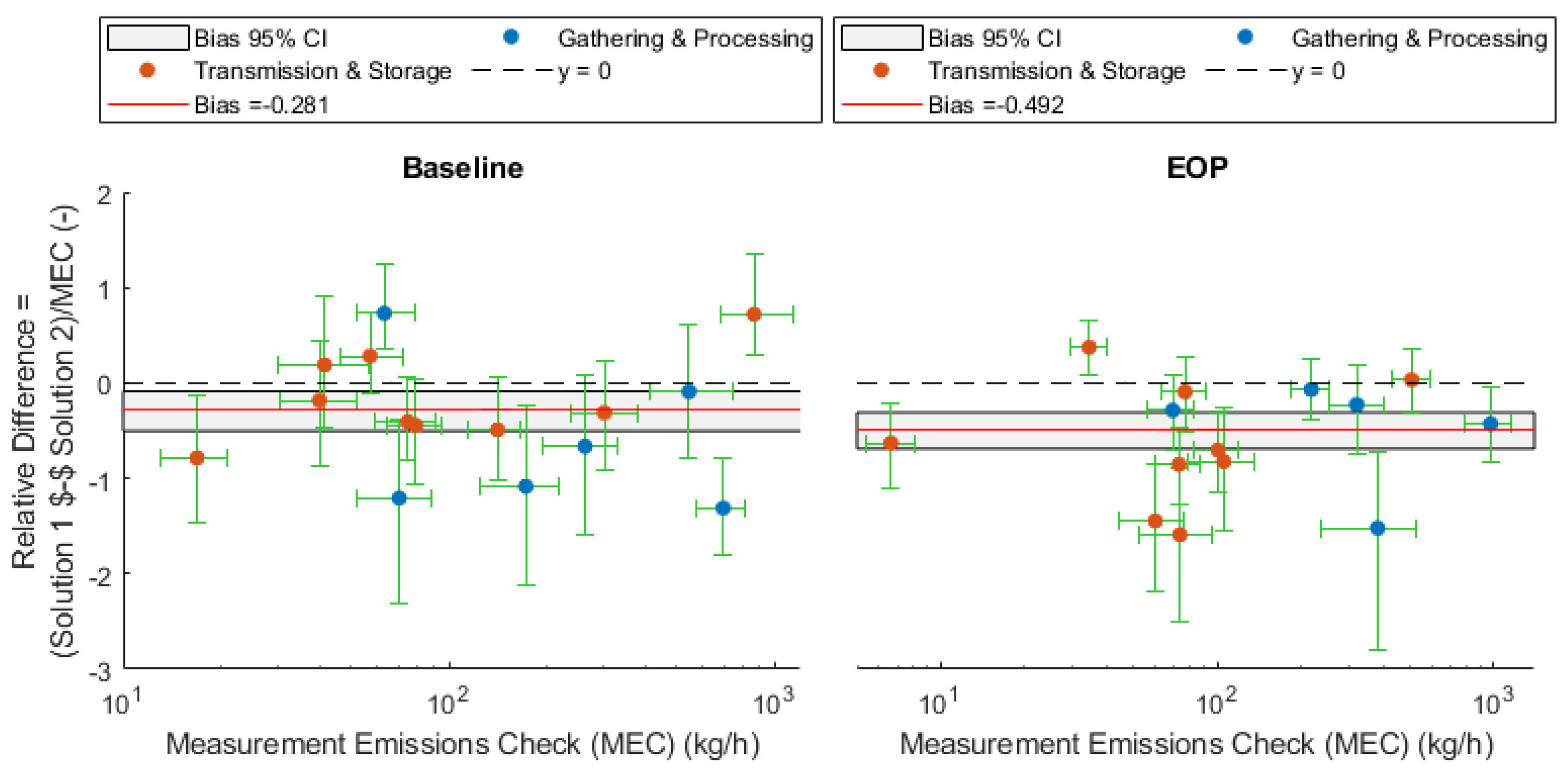 Atmosphere 15 00447 g002