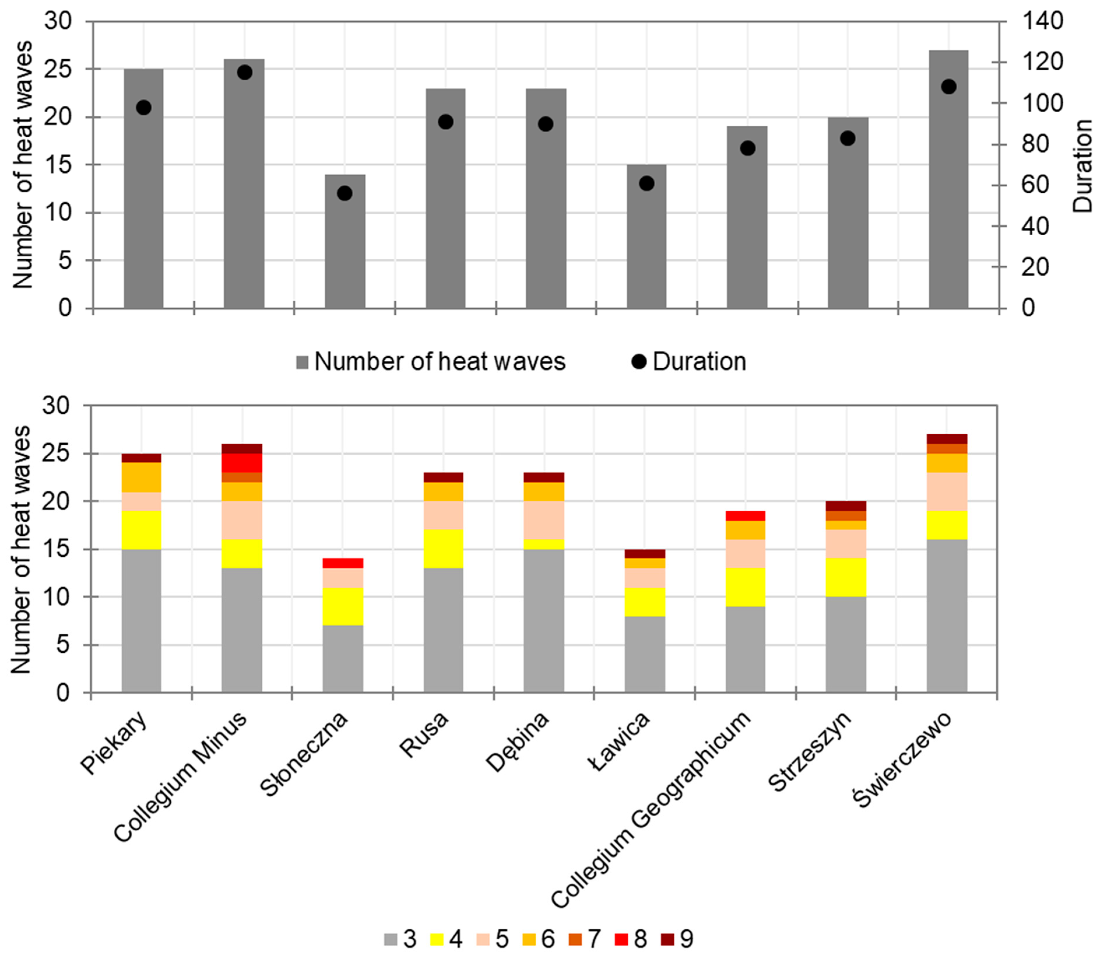 Atmosphere 15 00448 g003