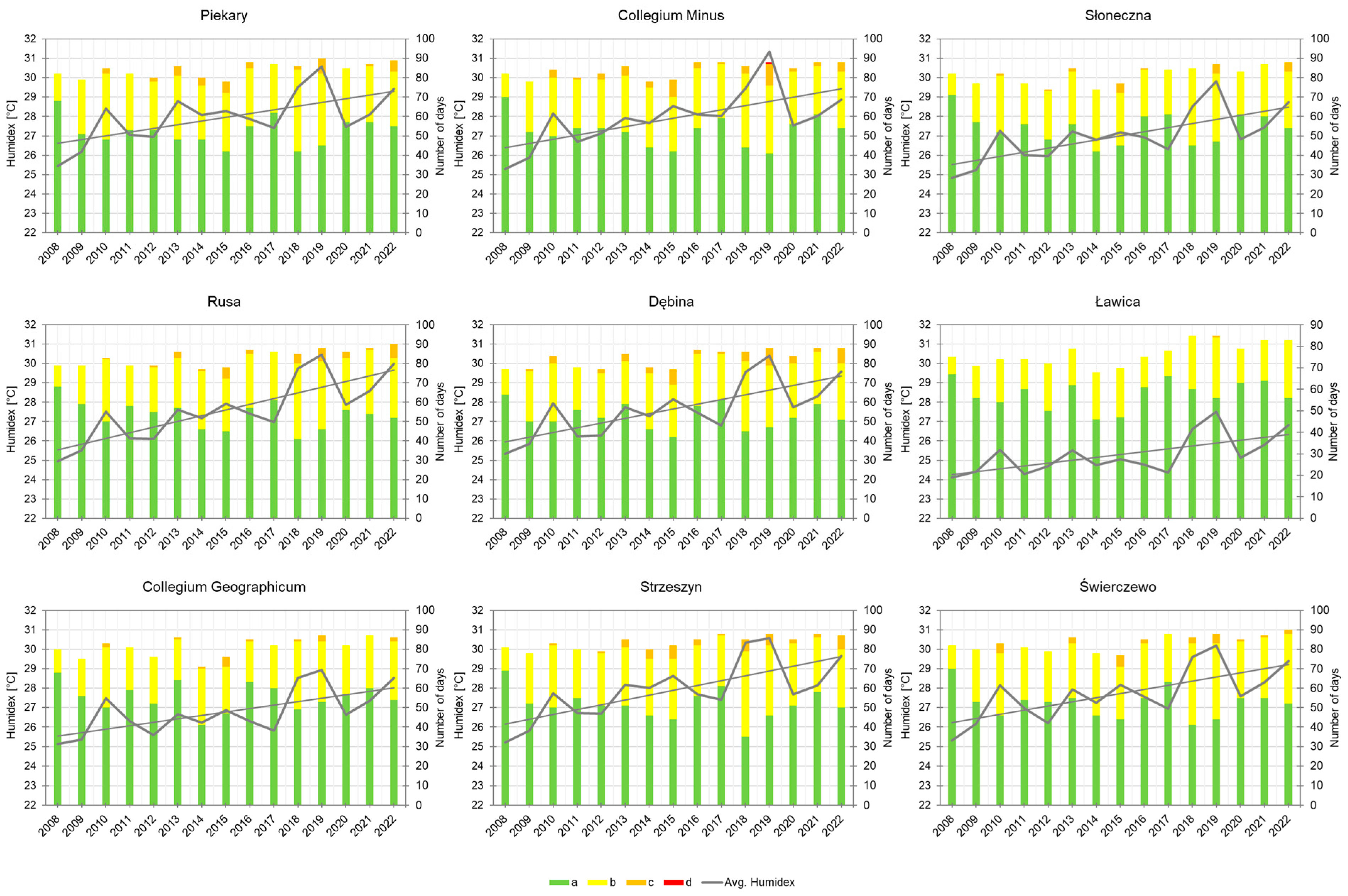 Atmosphere 15 00448 g004