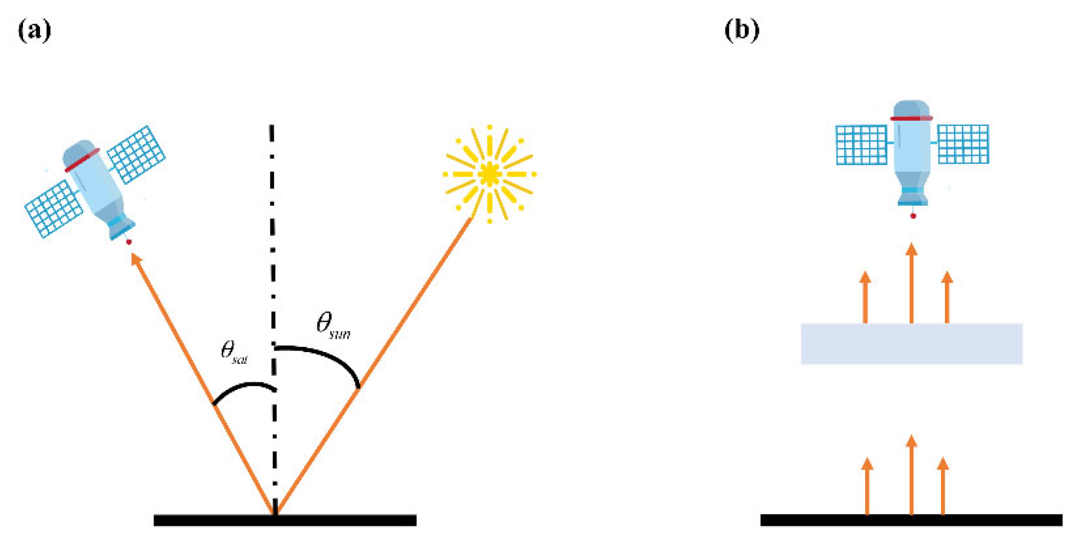 Atmosphere 15 00449 g001