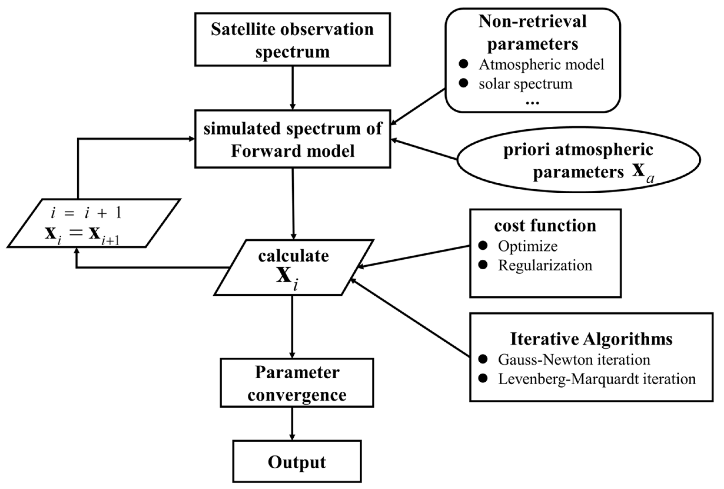 Atmosphere 15 00449 g002