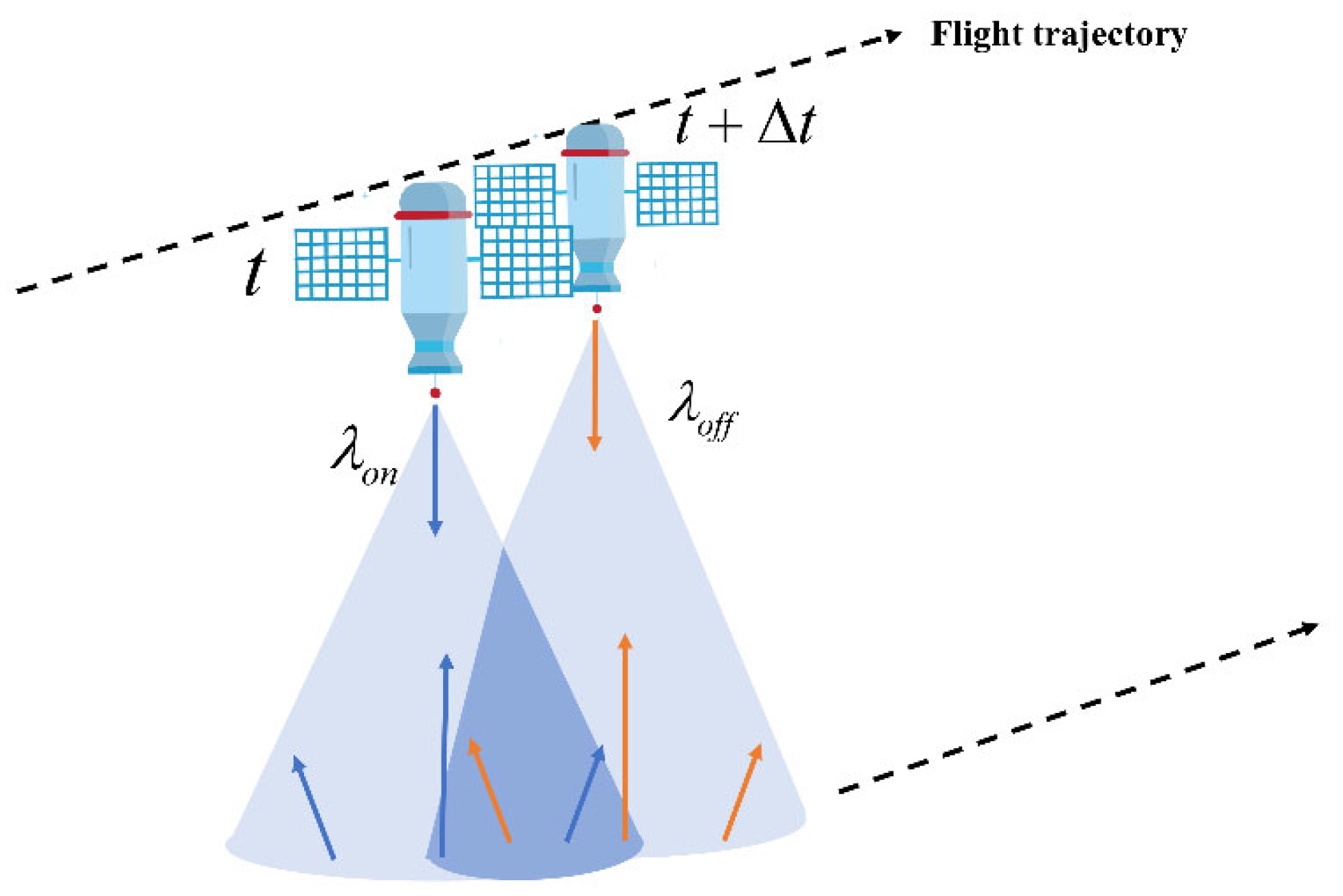 Atmosphere 15 00449 g003