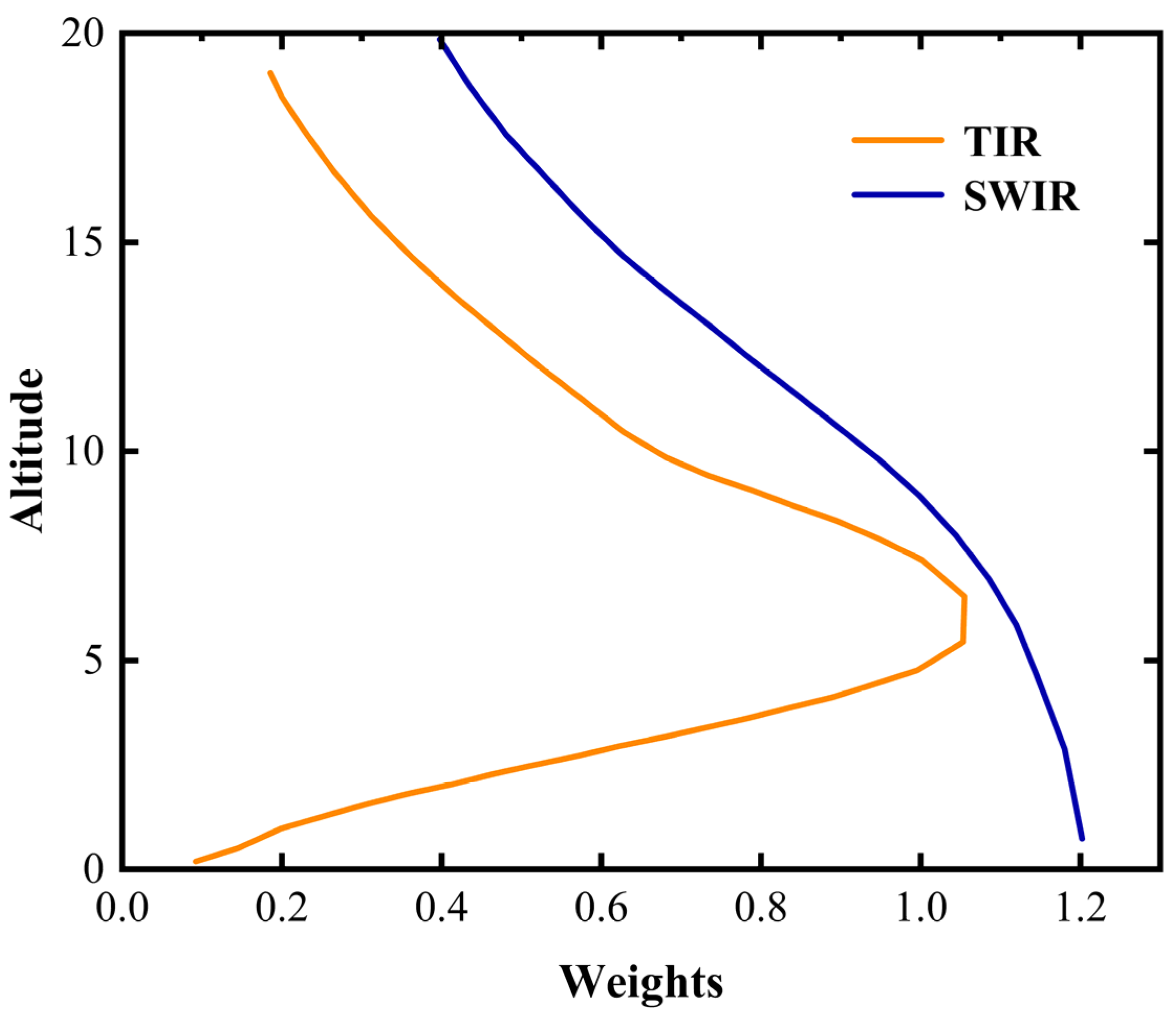 Atmosphere 15 00449 g0a2