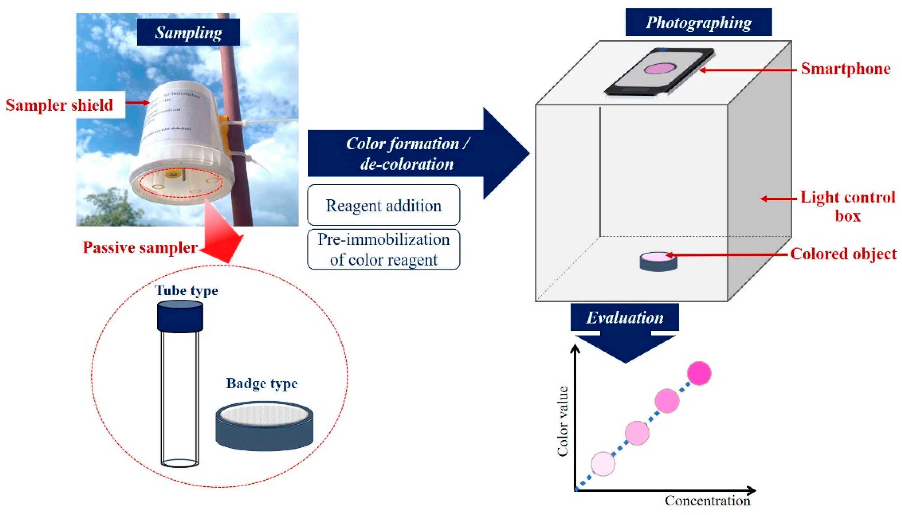 Atmosphere 15 00451 g002 Atmosphere 15 00451 g002
