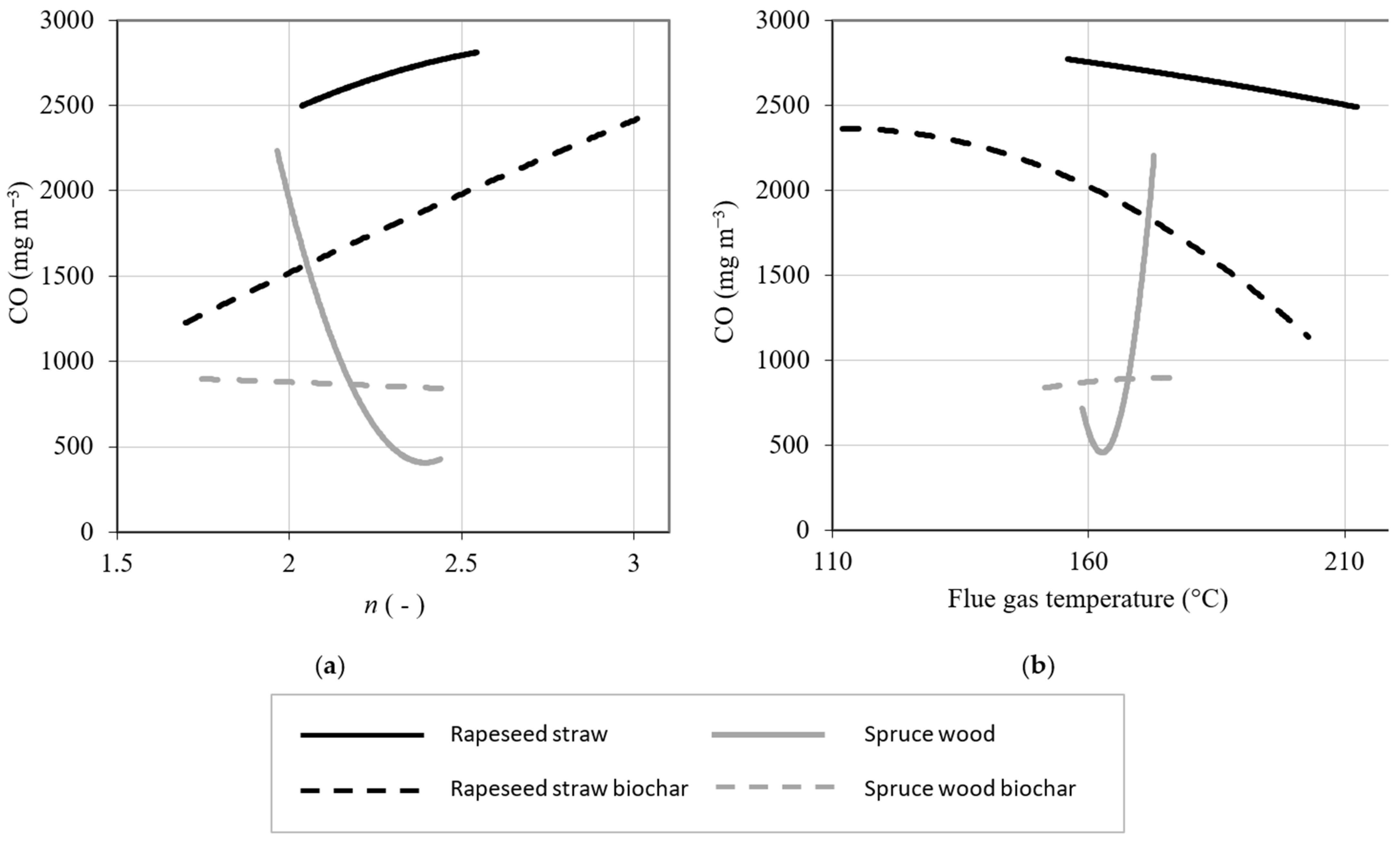 Atmosphere 15 00452 g002