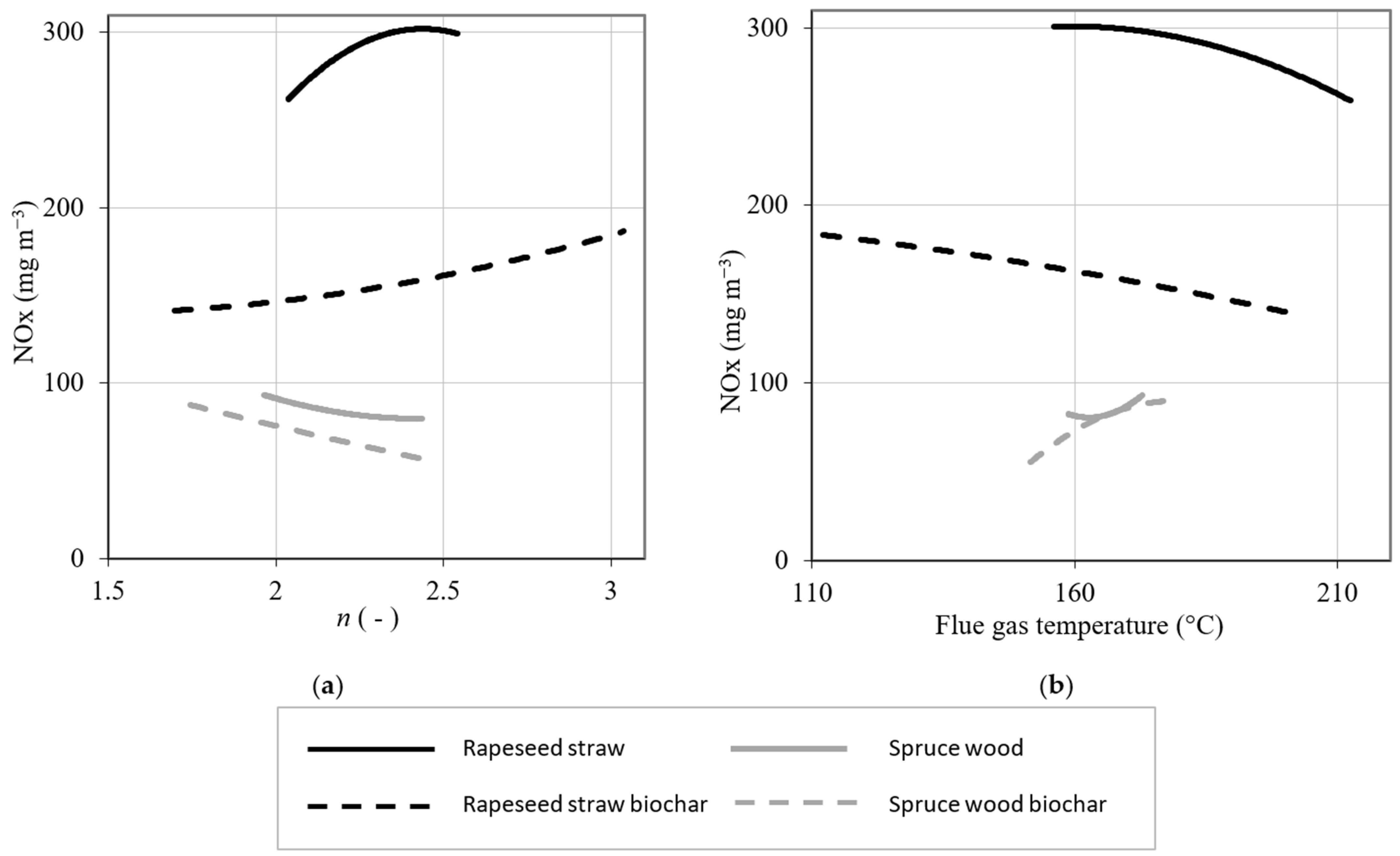 Atmosphere 15 00452 g003