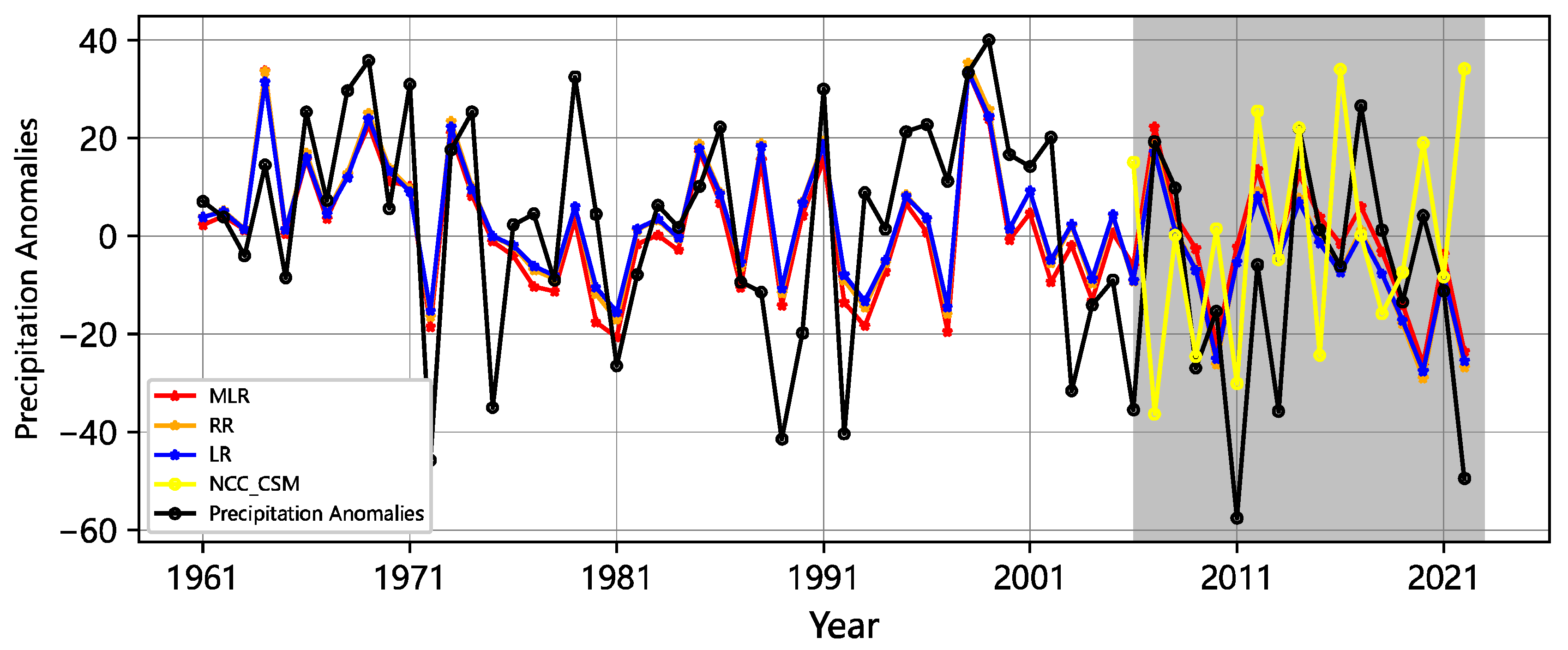 Atmosphere 15 00453 g004