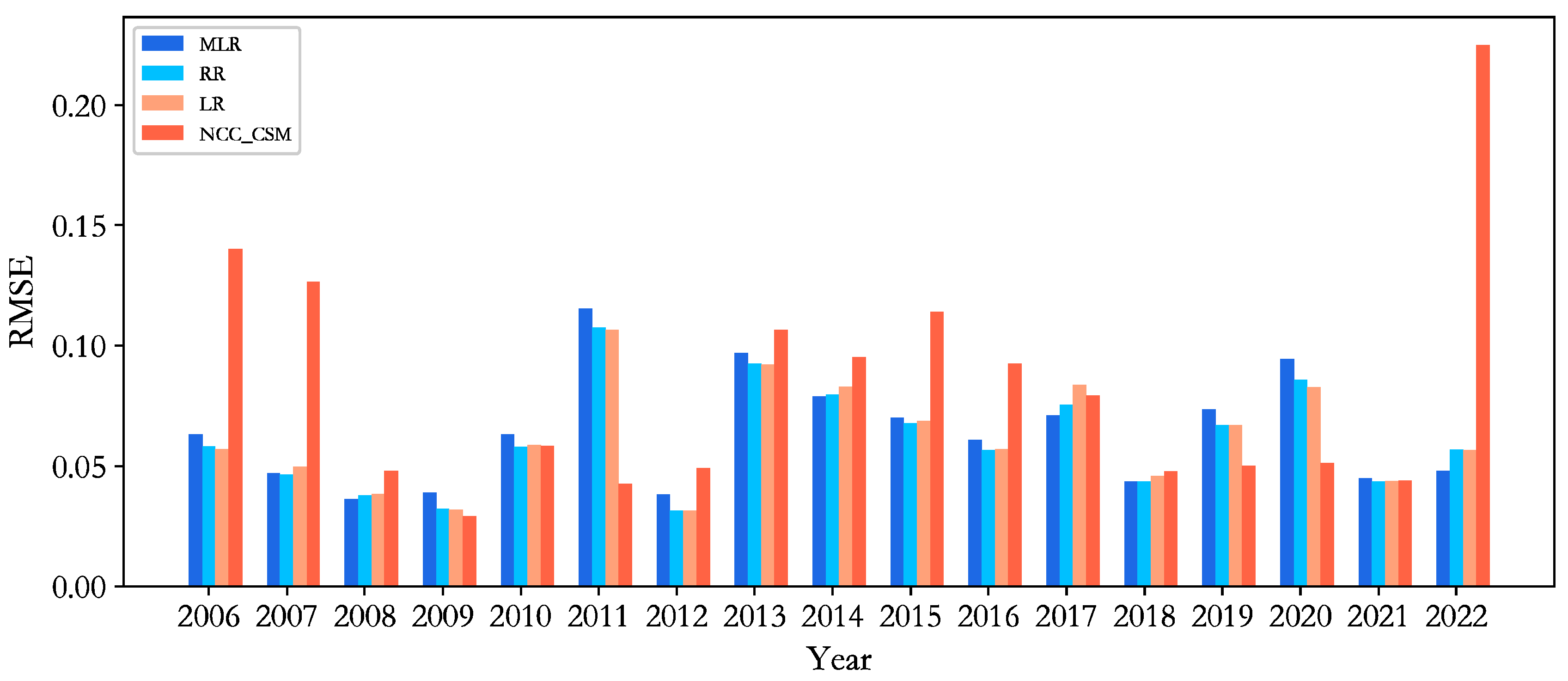 Atmosphere 15 00453 g006
