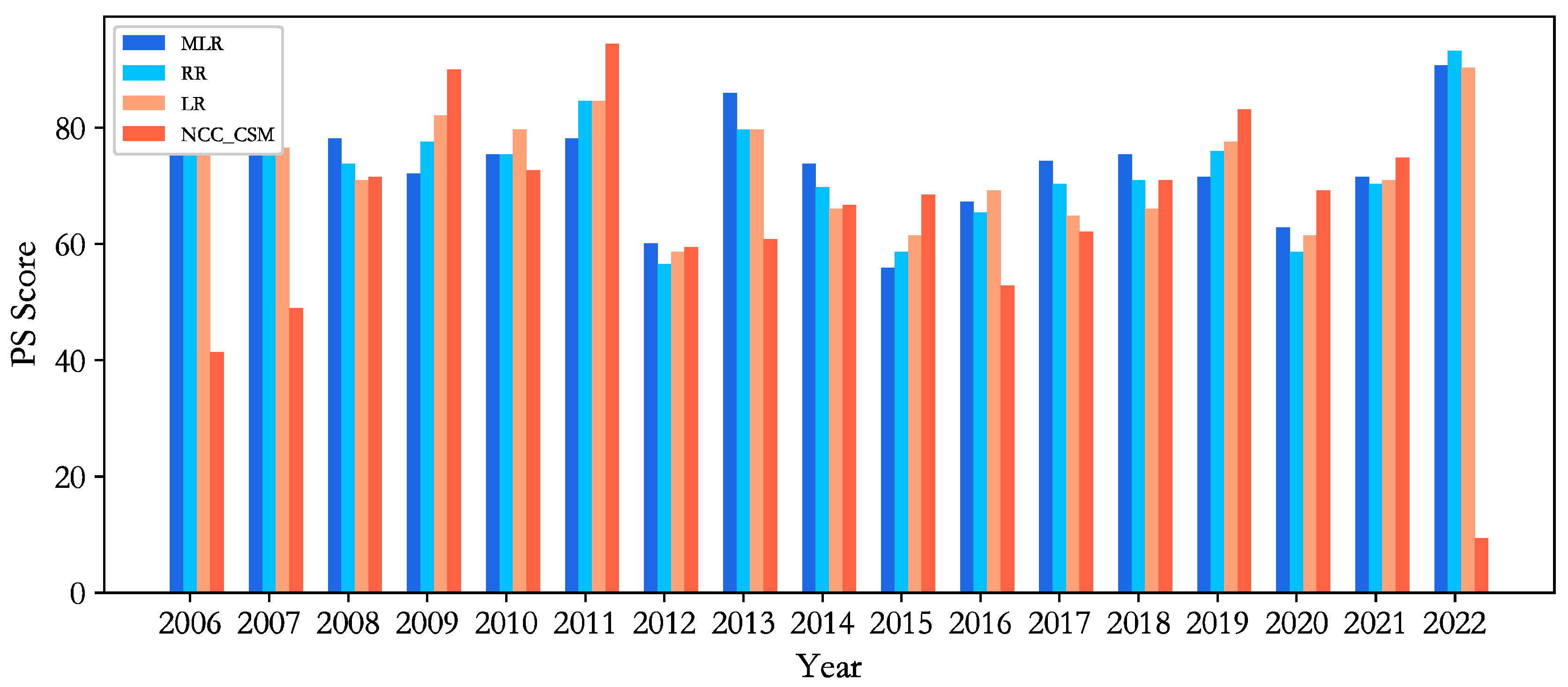 Atmosphere 15 00453 g008
