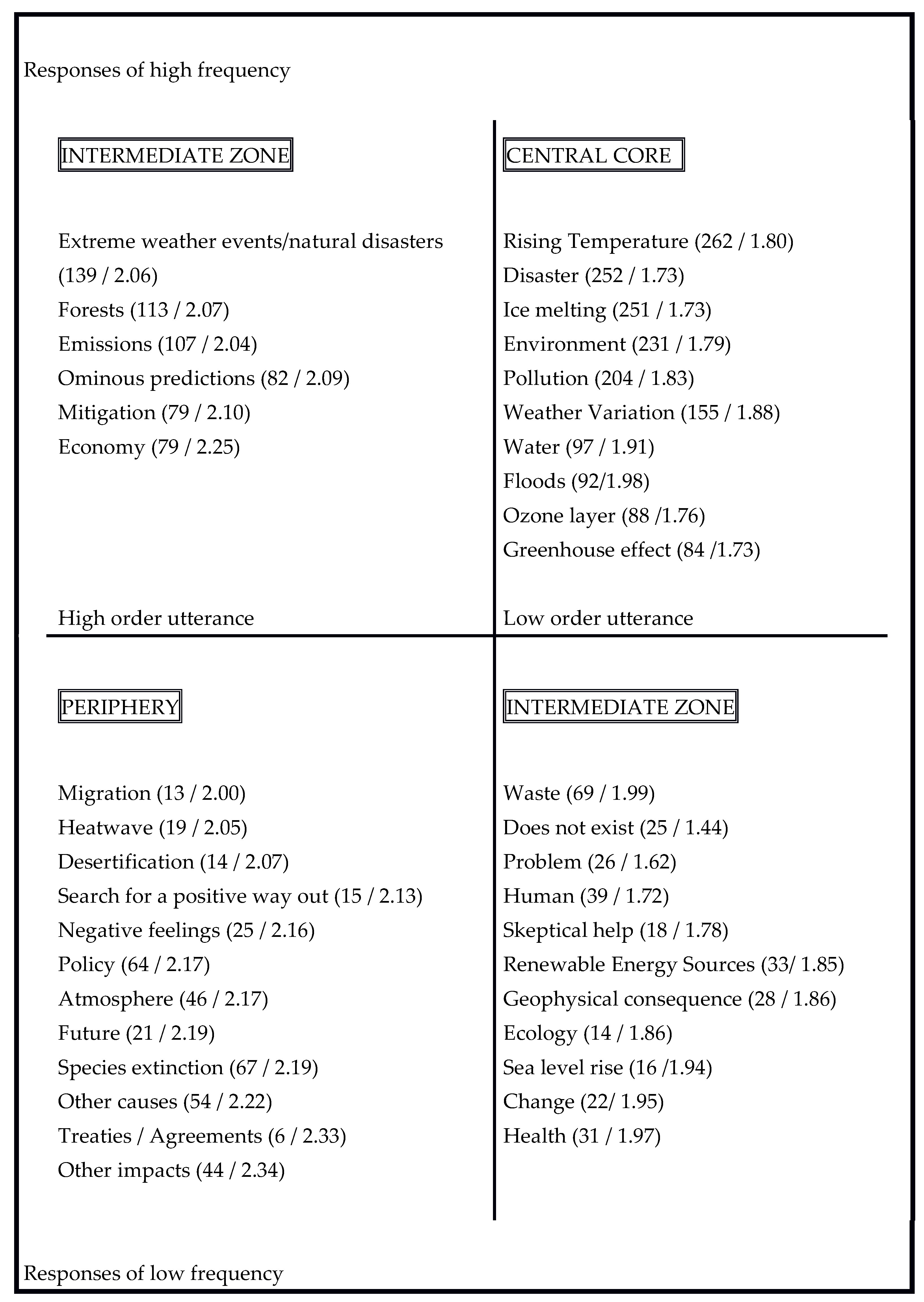 Atmosphere 15 00454 g001