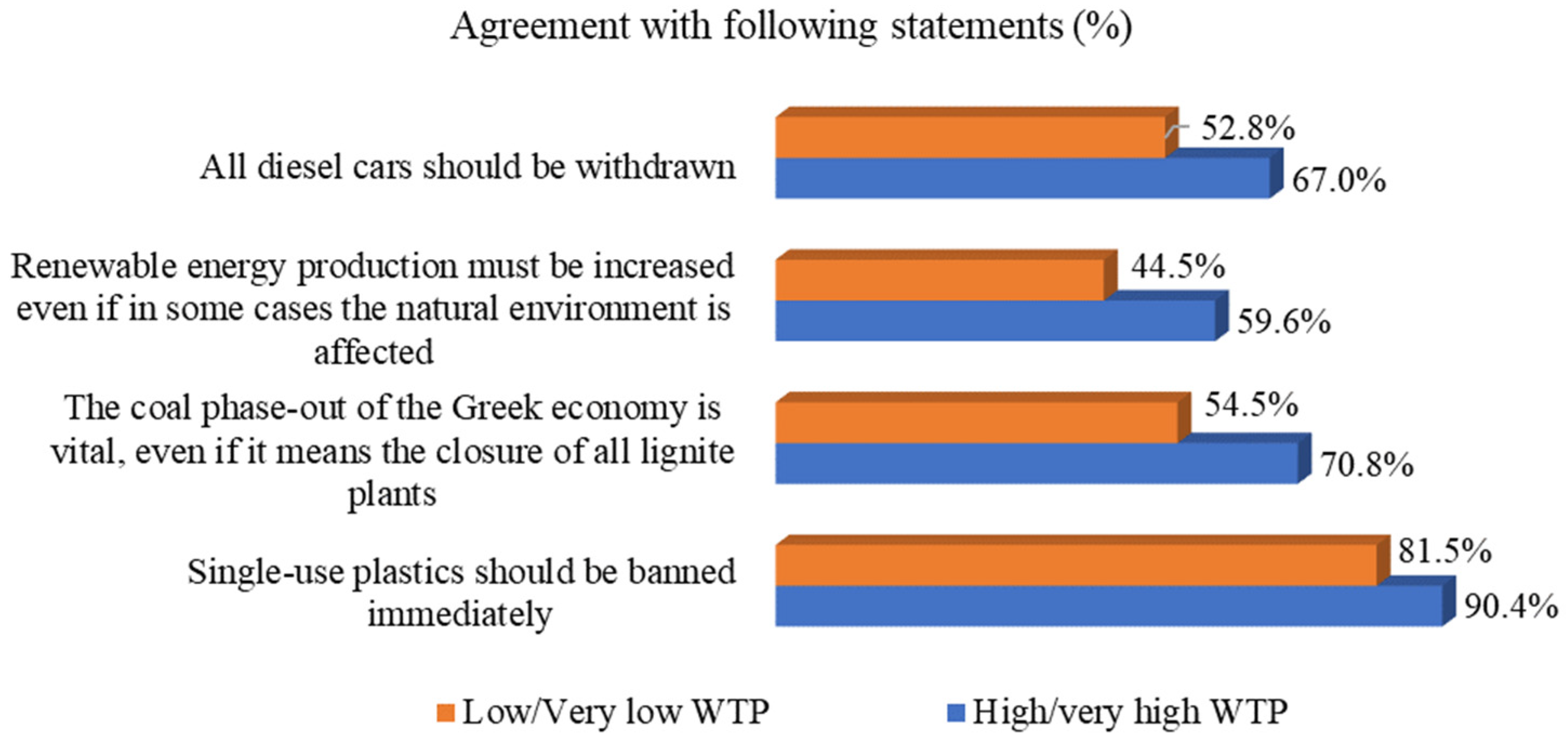 Atmosphere 15 00454 g003