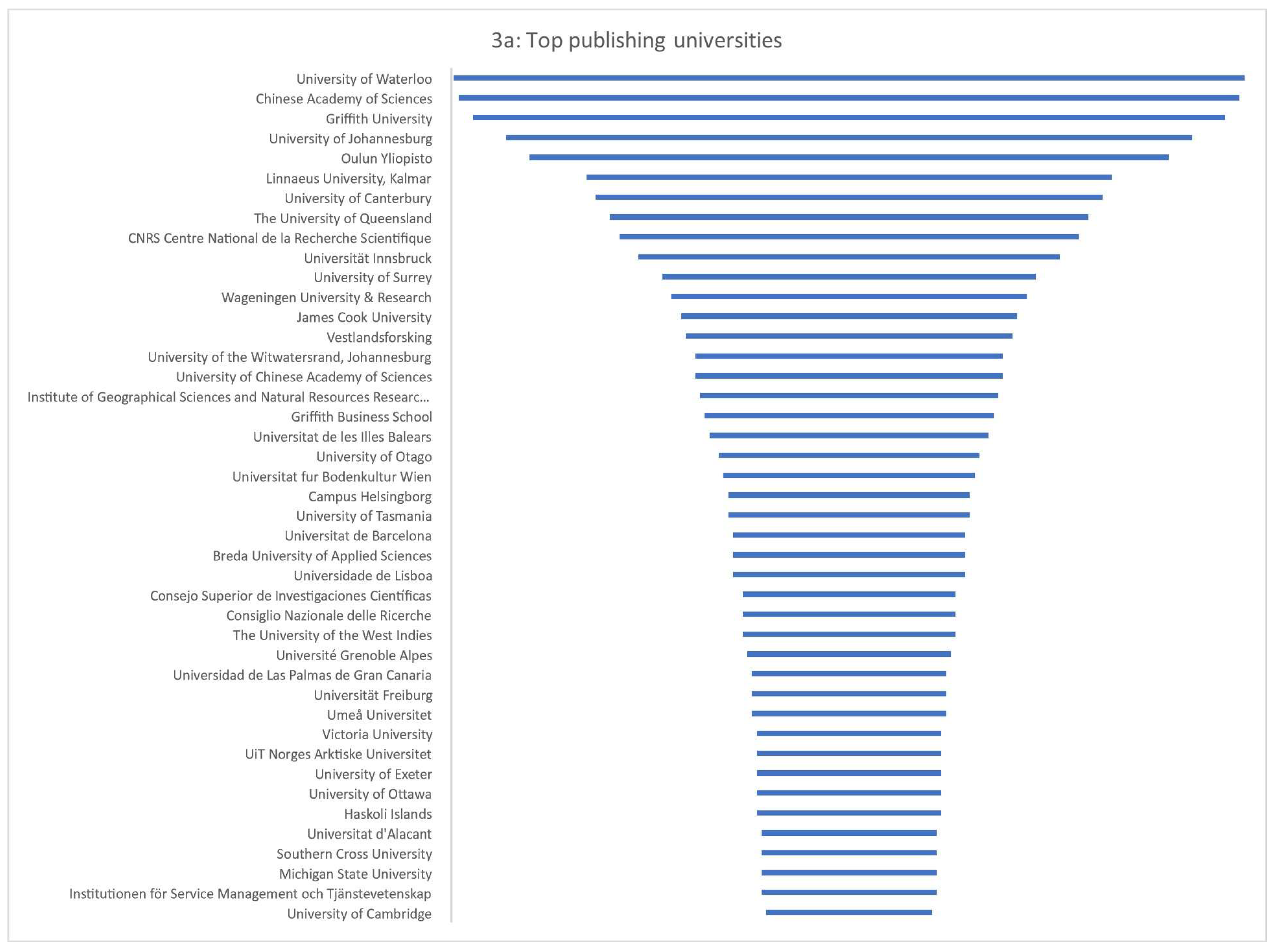 Atmosphere 15 00455 g003a