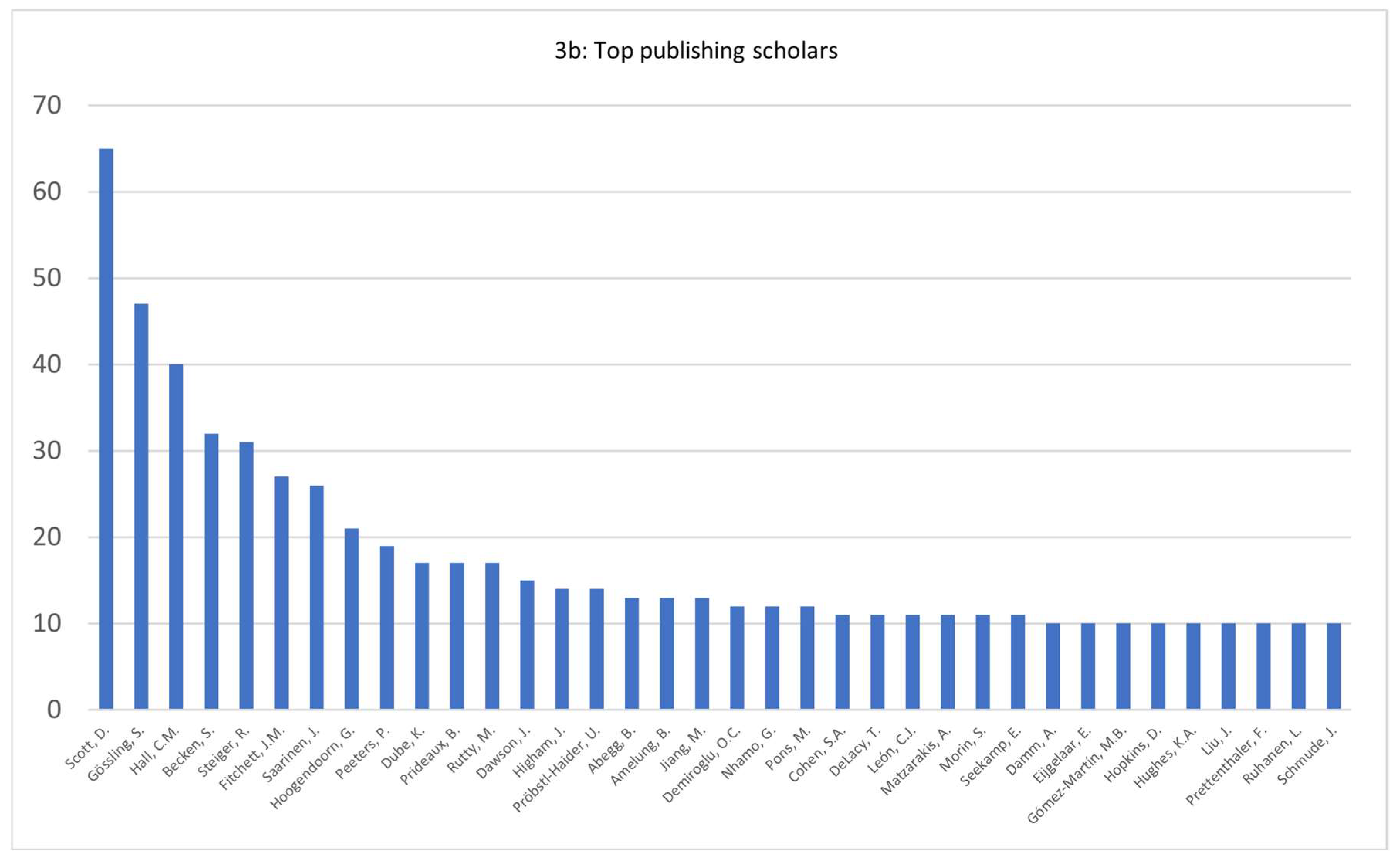 Atmosphere 15 00455 g003b