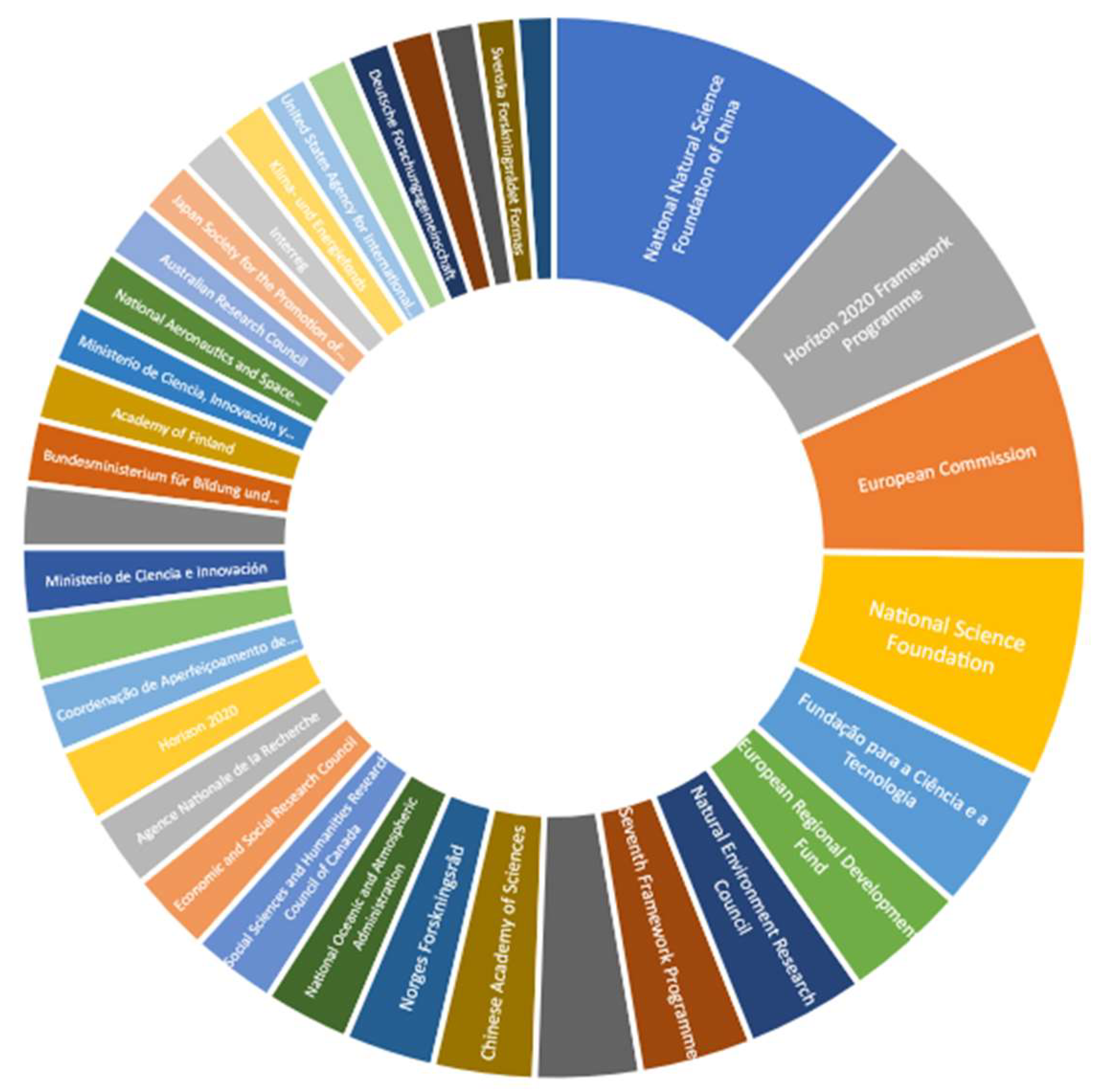 Atmosphere 15 00455 g005
