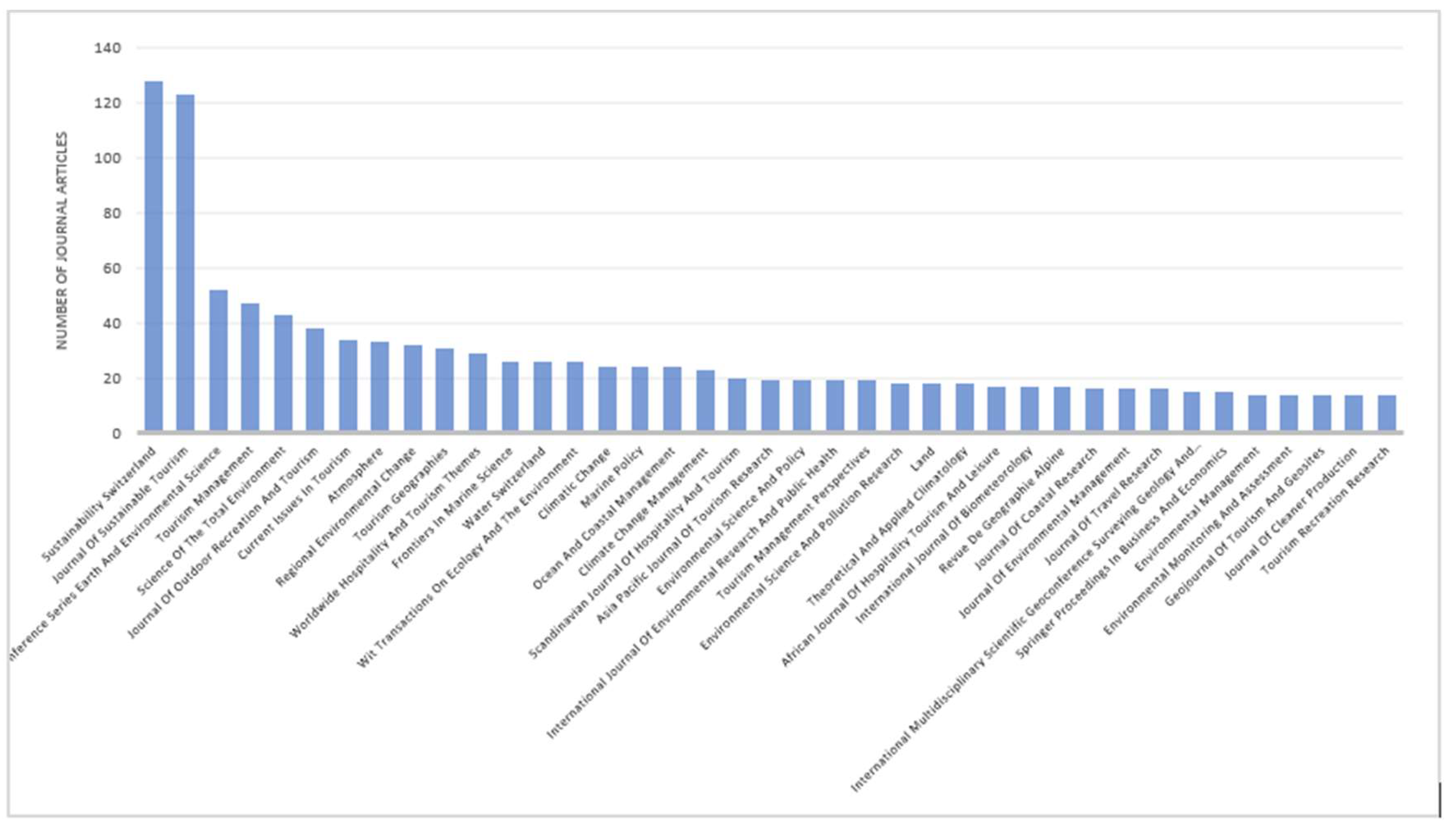 Atmosphere 15 00455 g006