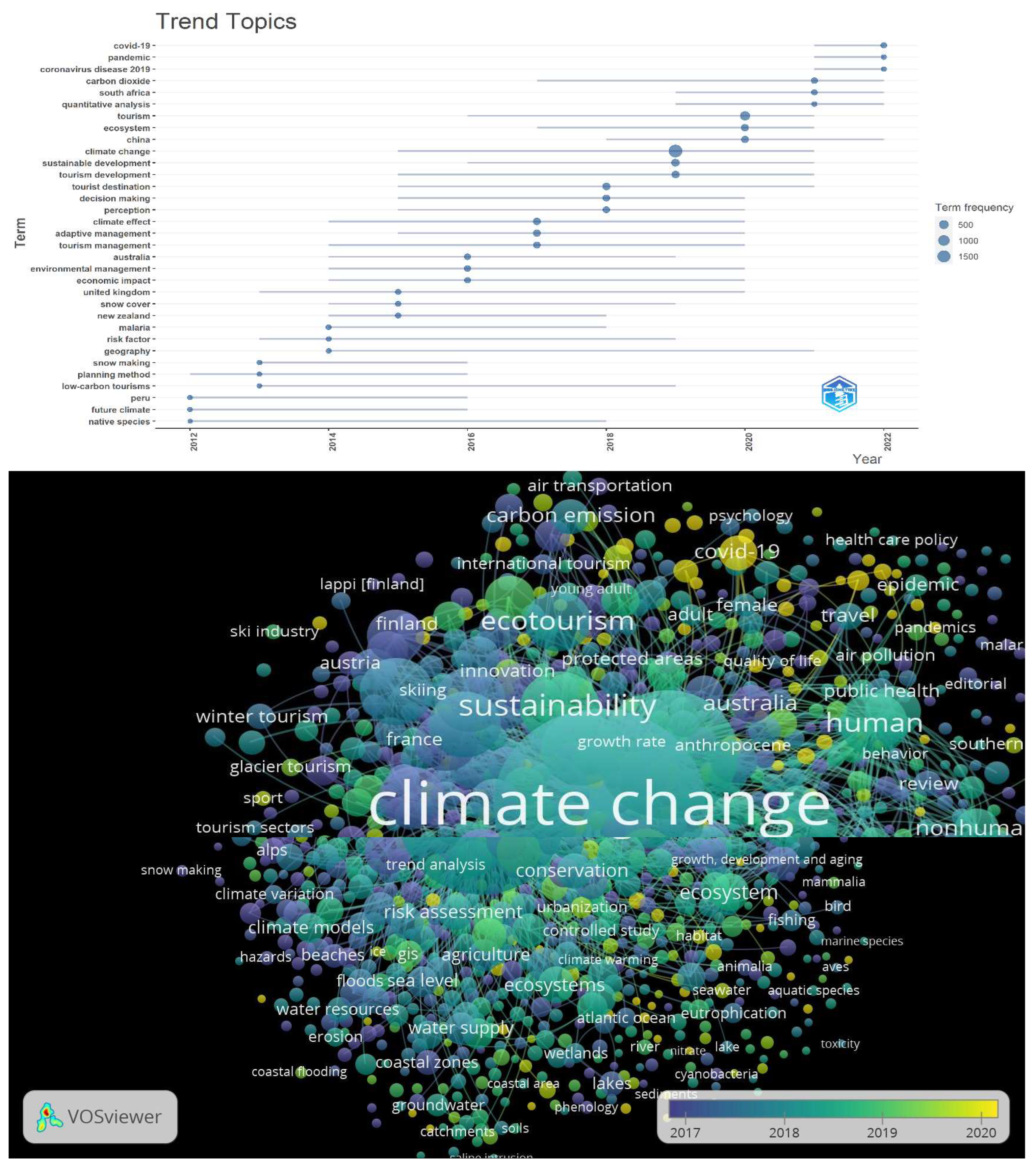 Atmosphere 15 00455 g007