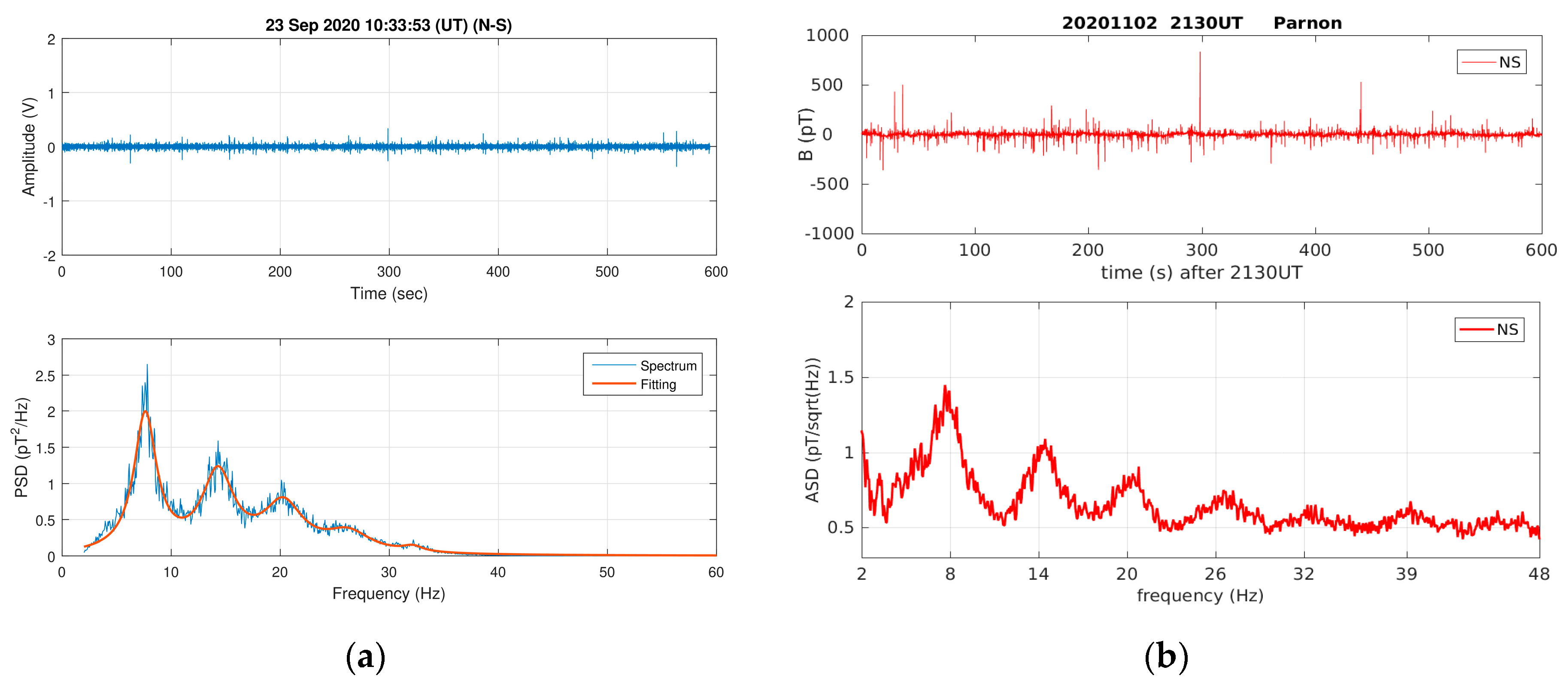 Atmosphere 15 00457 g002 Atmosphere 15 00457 g002