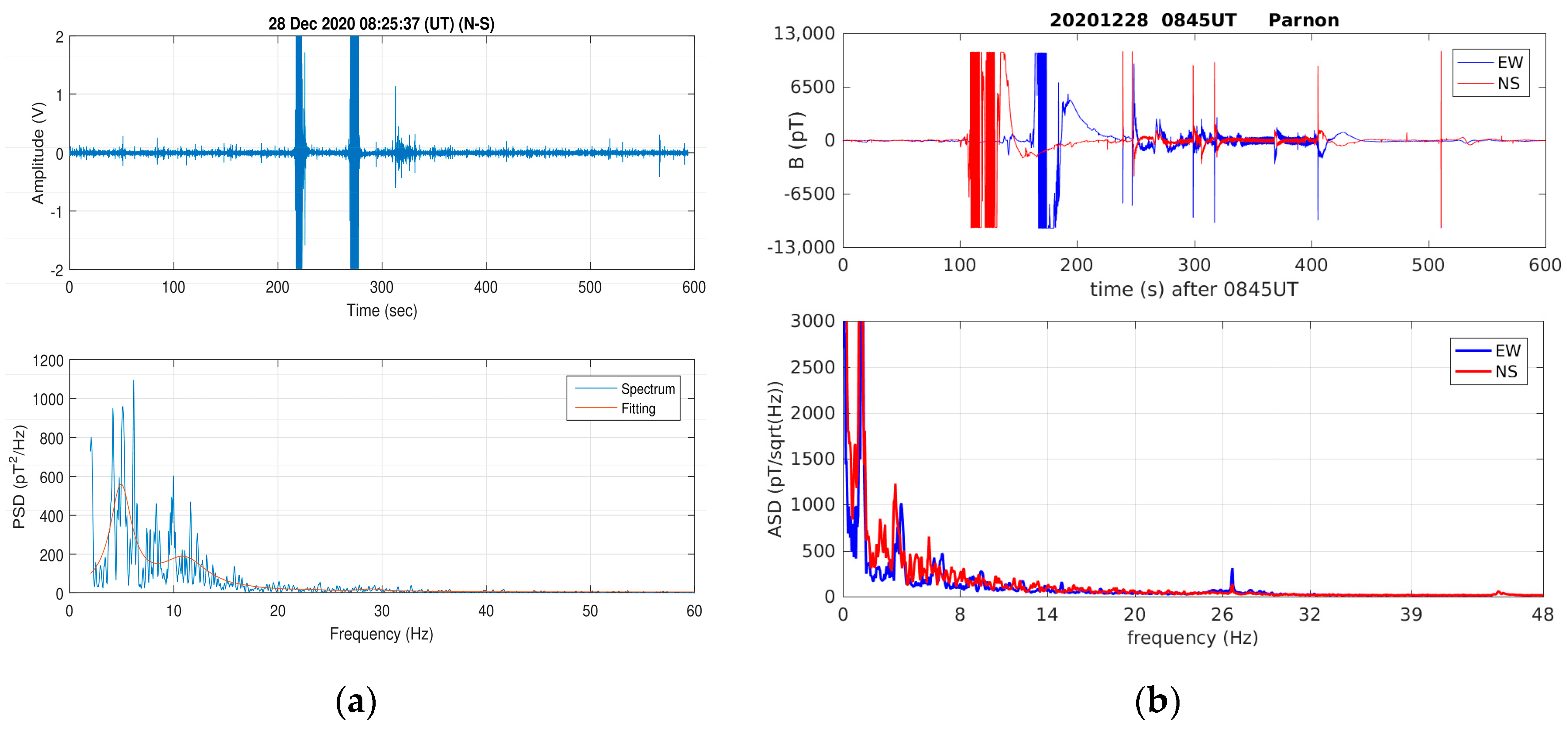 Atmosphere 15 00457 g004 Atmosphere 15 00457 g004