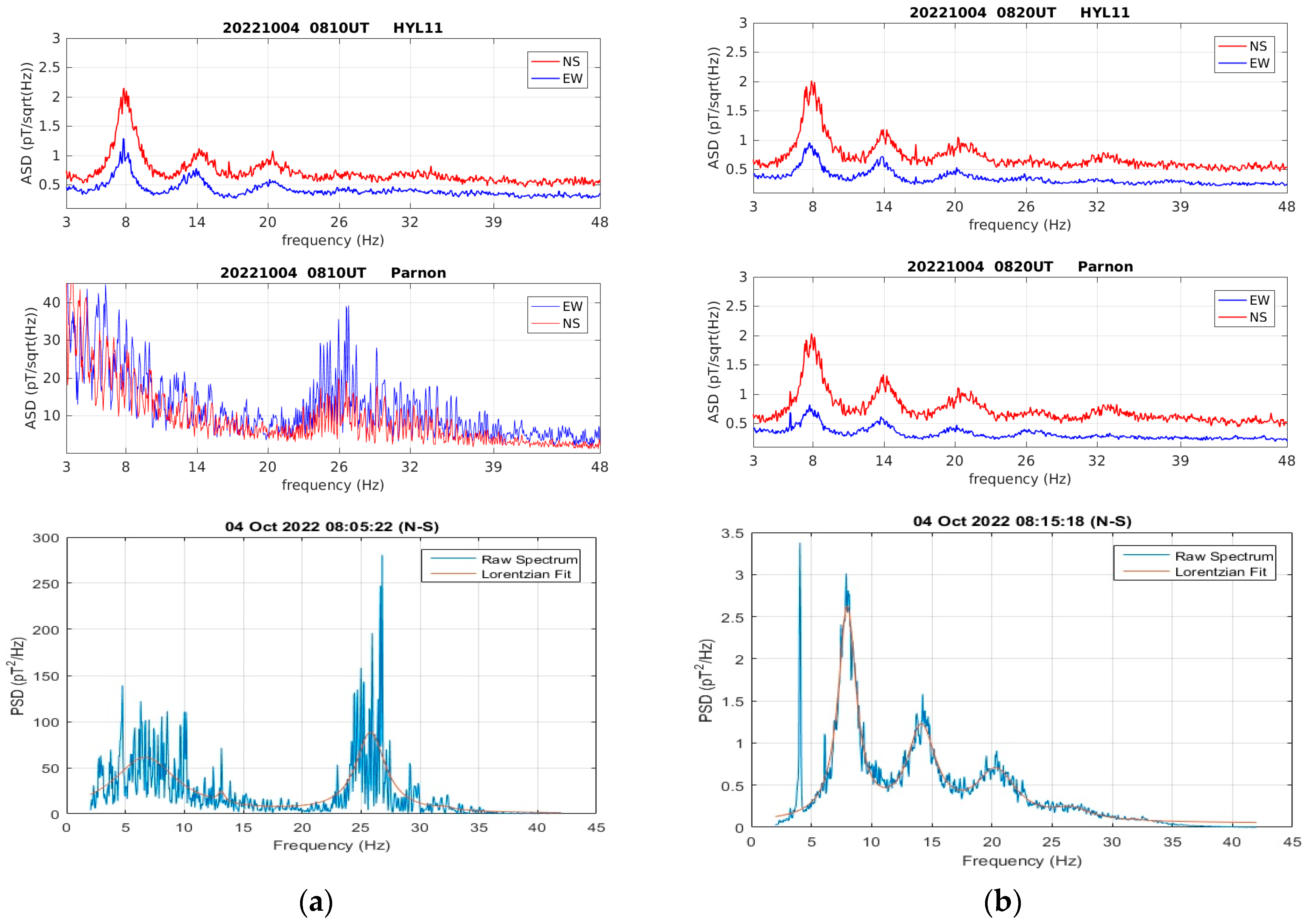 Atmosphere 15 00457 g005 Atmosphere 15 00457 g005