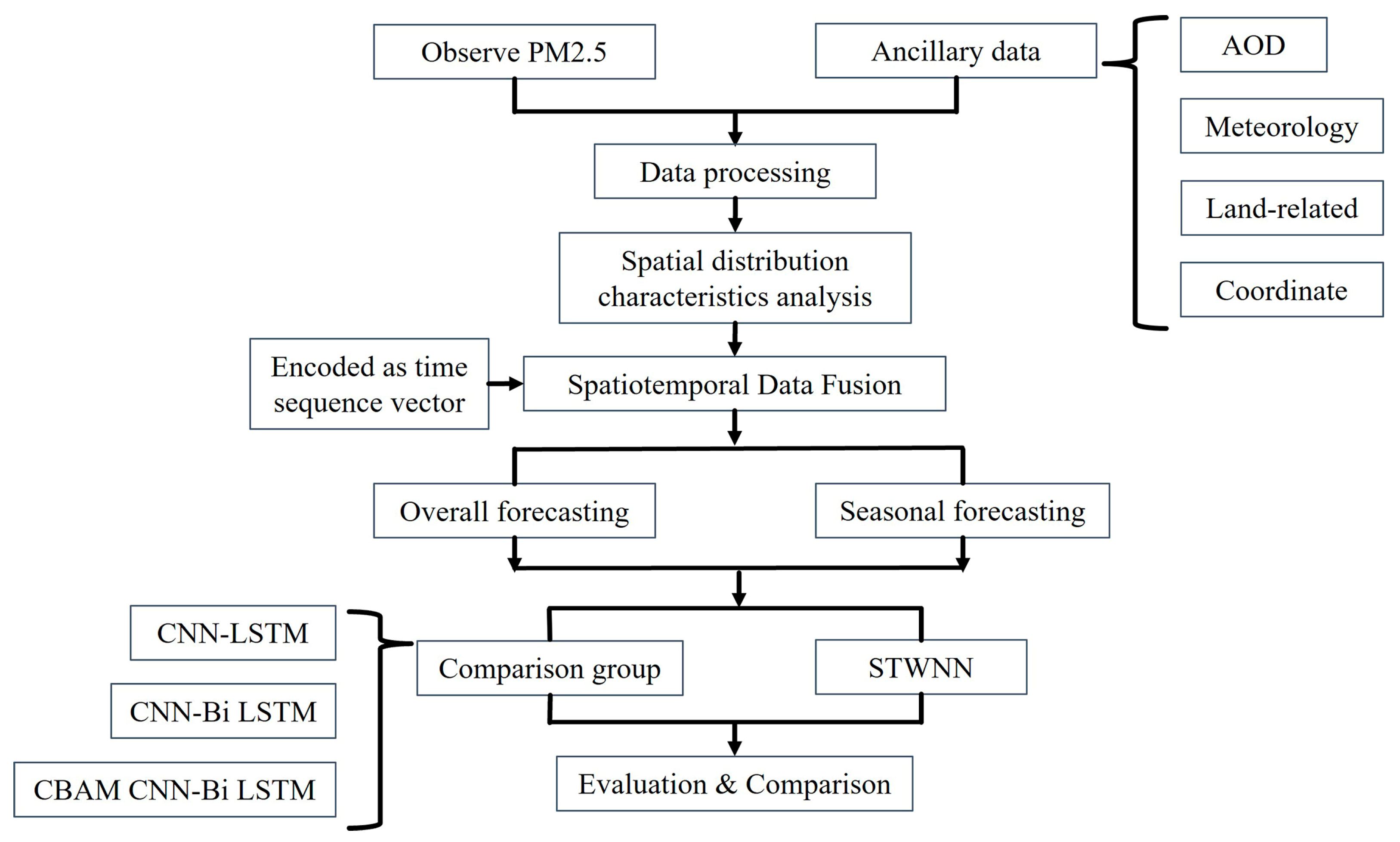 Atmosphere 15 00460 g002