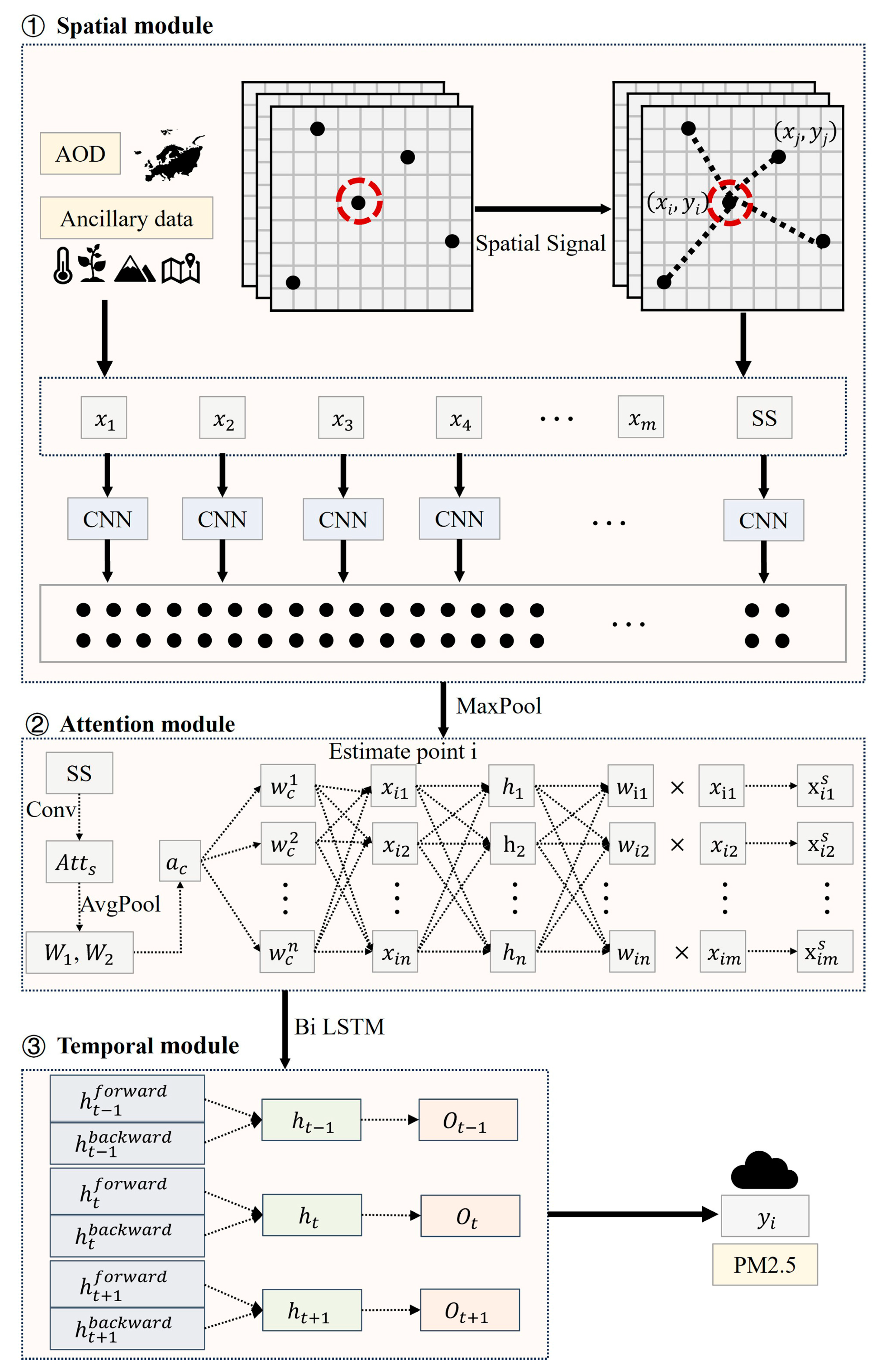 Atmosphere 15 00460 g003
