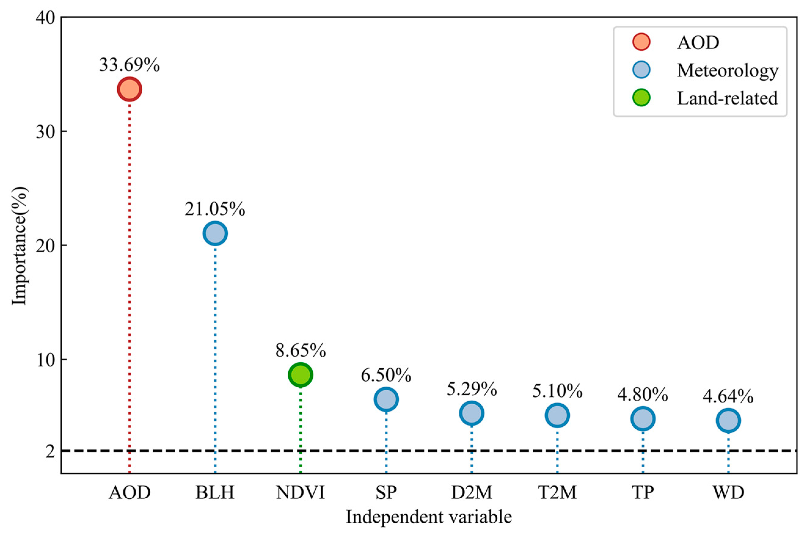 Atmosphere 15 00460 g004