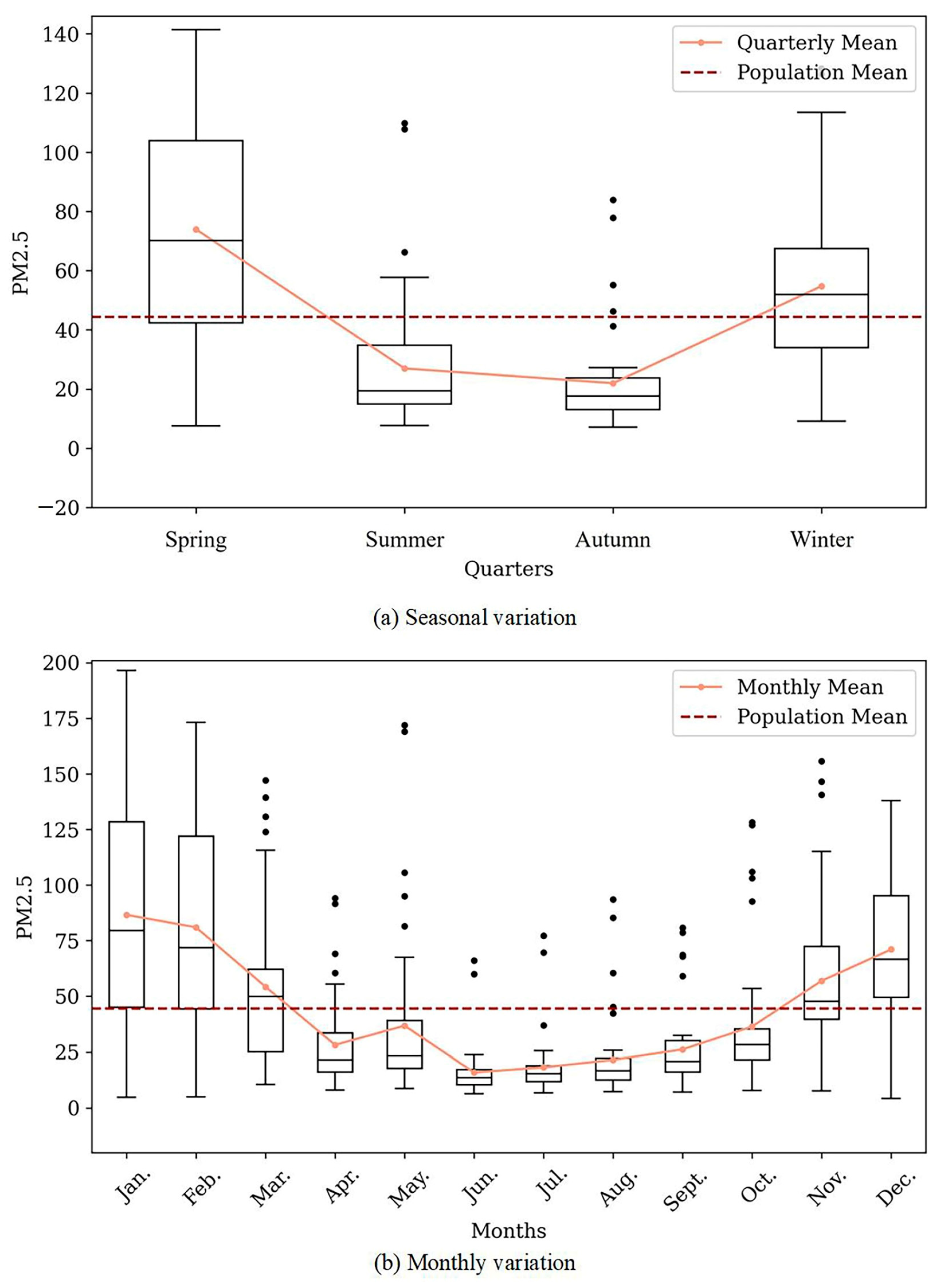 Atmosphere 15 00460 g005