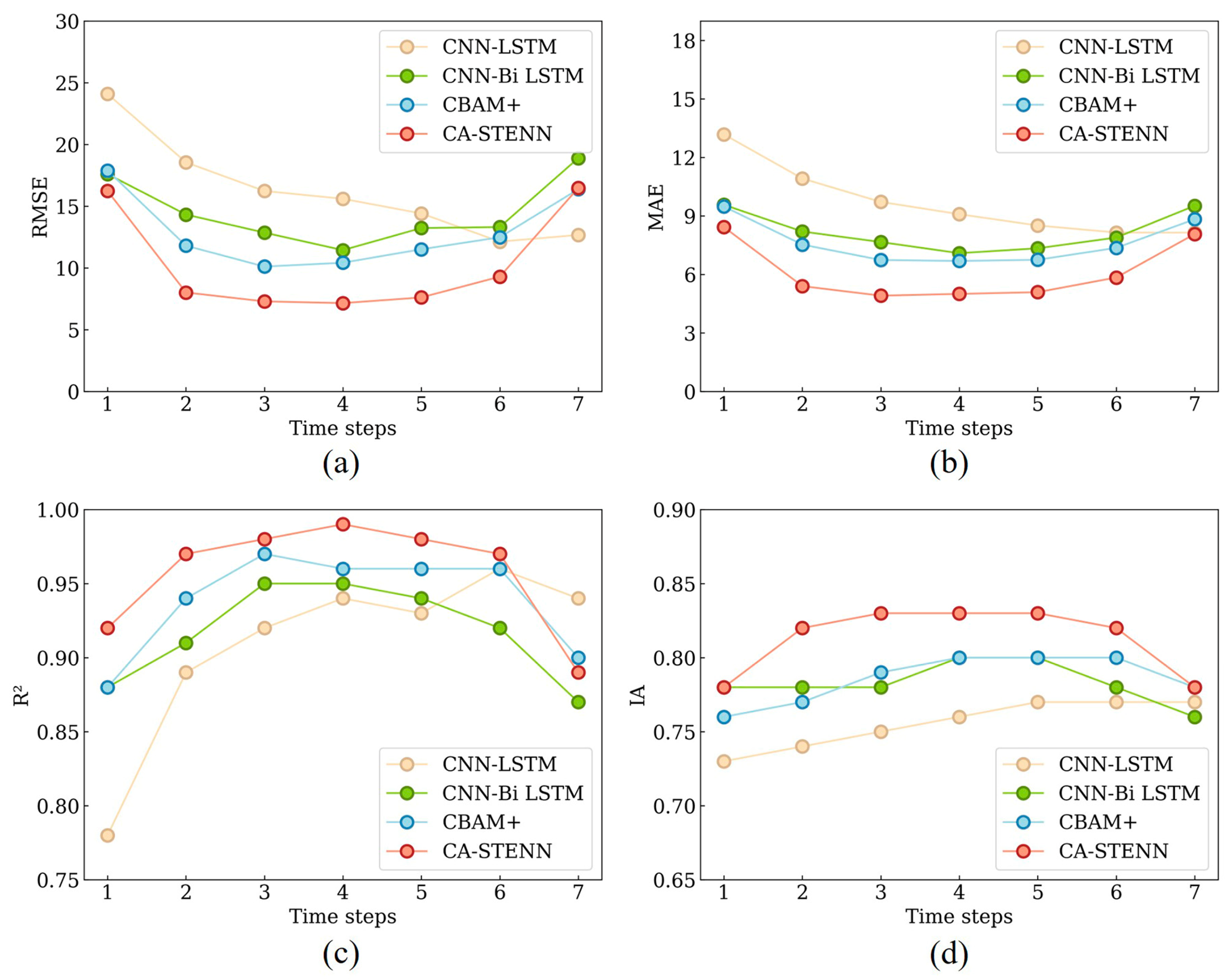 Atmosphere 15 00460 g007