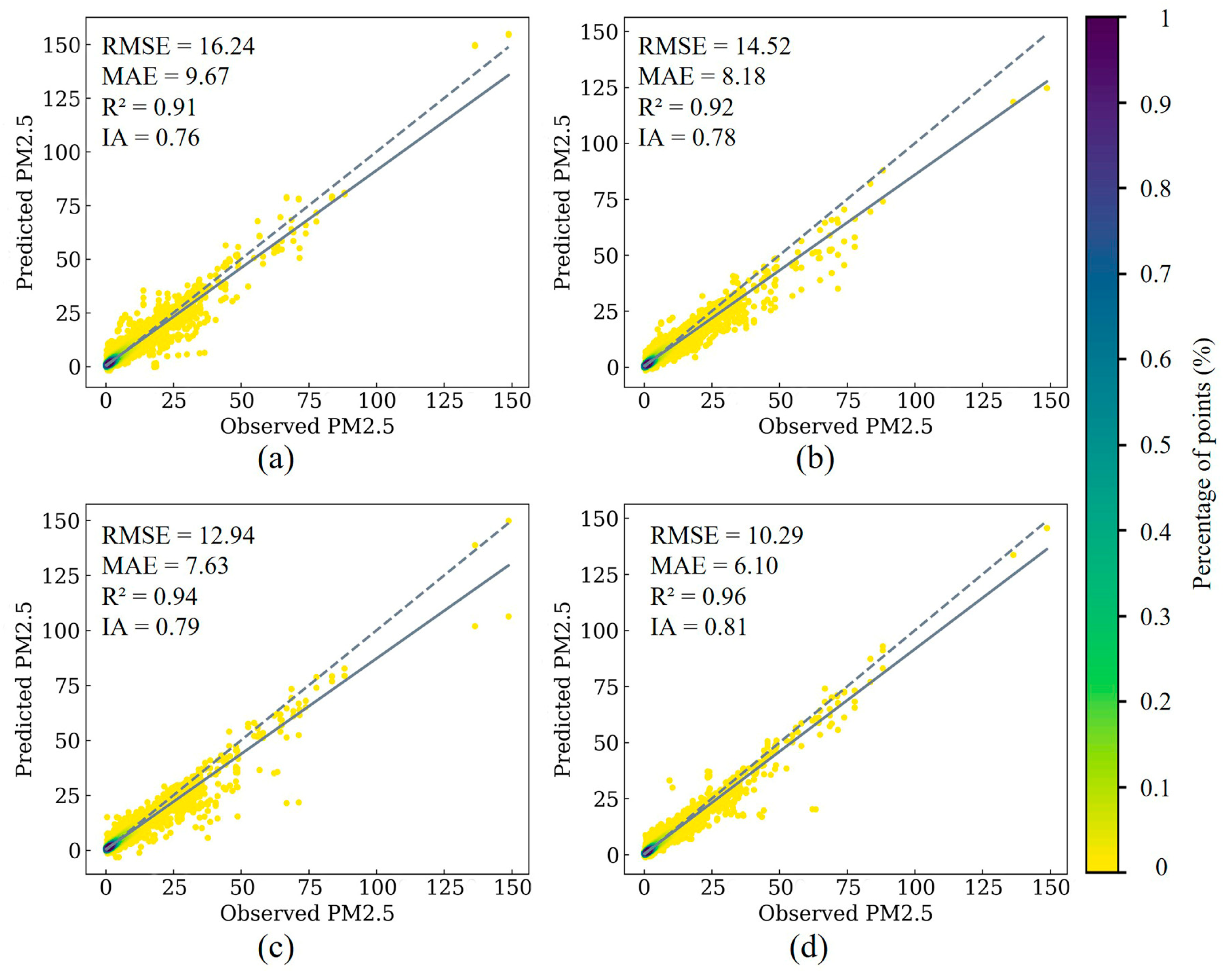 Atmosphere 15 00460 g008