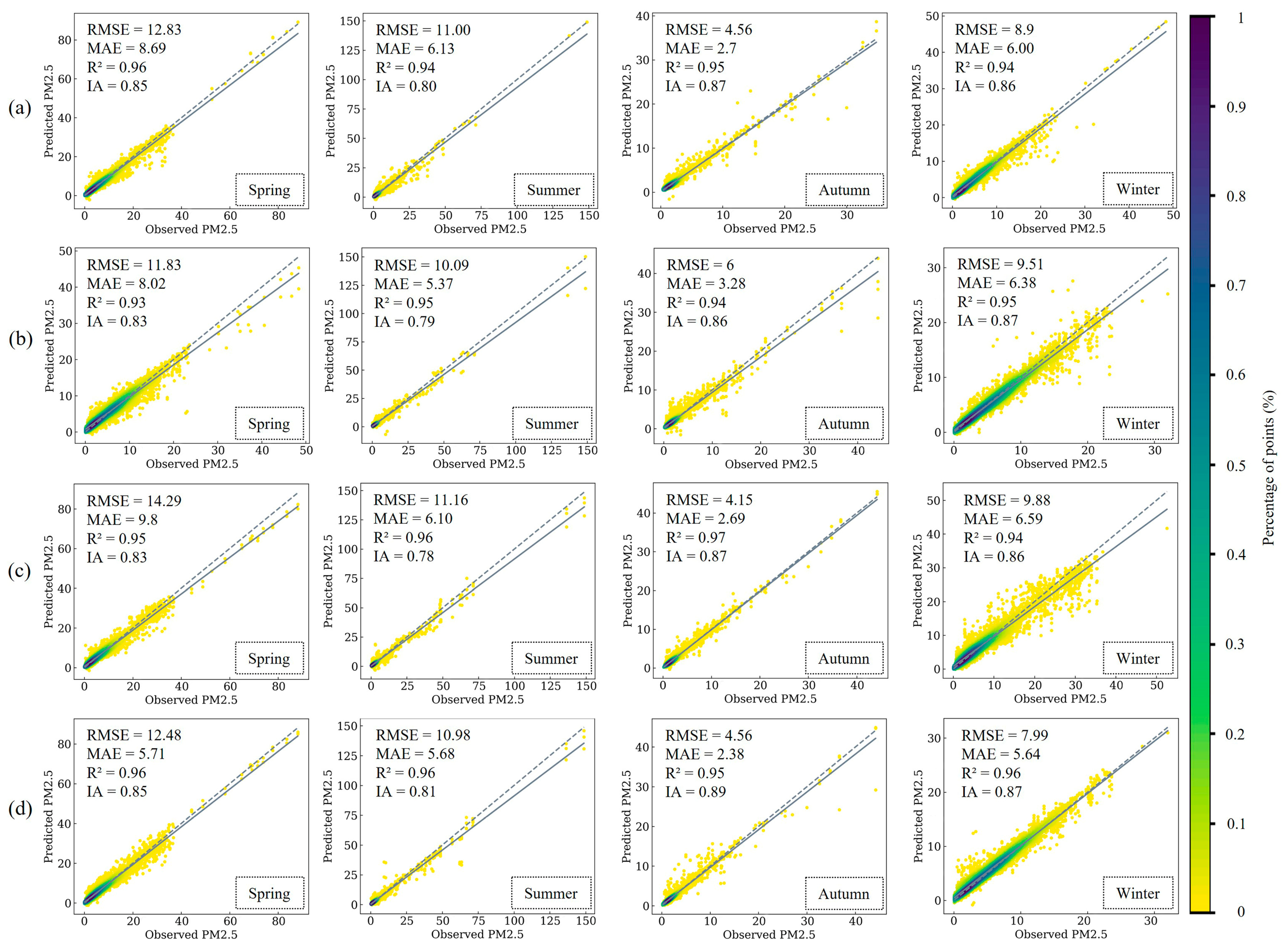 Atmosphere 15 00460 g009