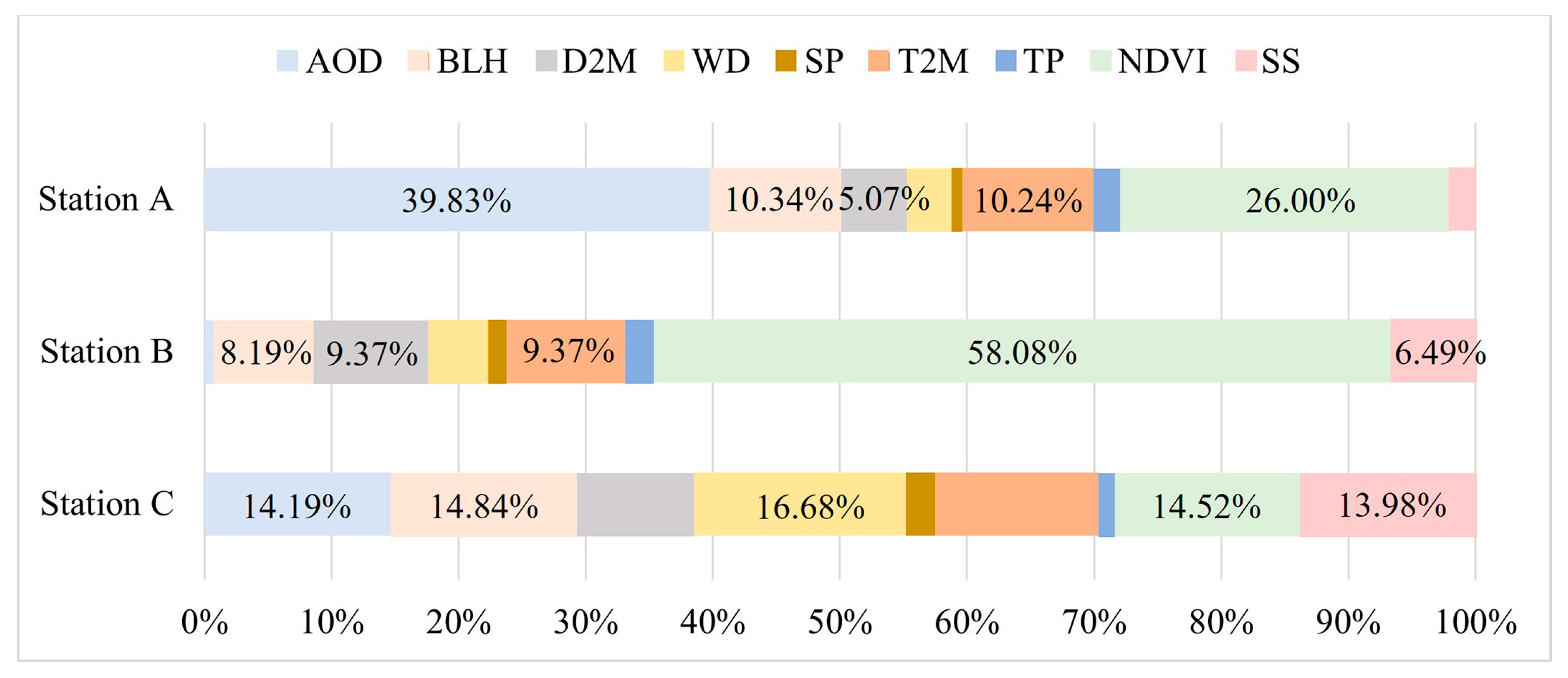 Atmosphere 15 00460 g011
