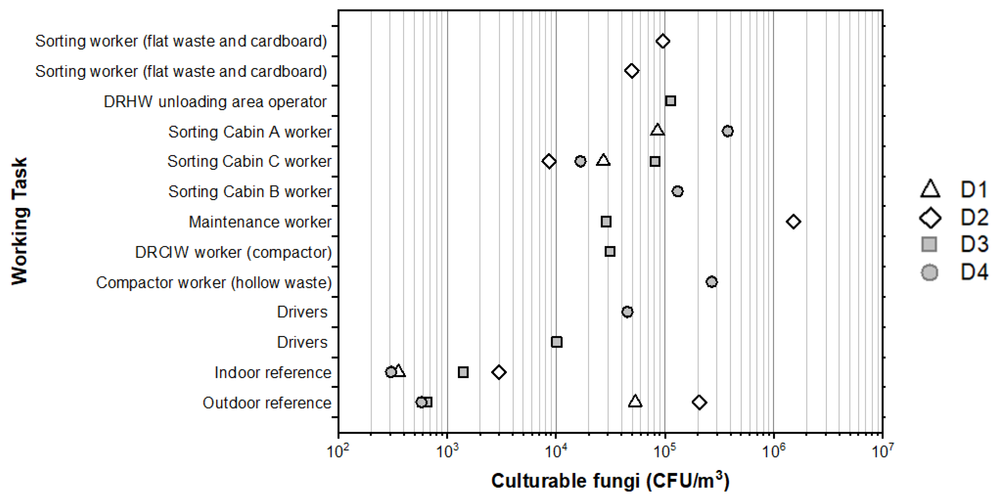 Atmosphere 15 00461 g005 Atmosphere 15 00461 g005