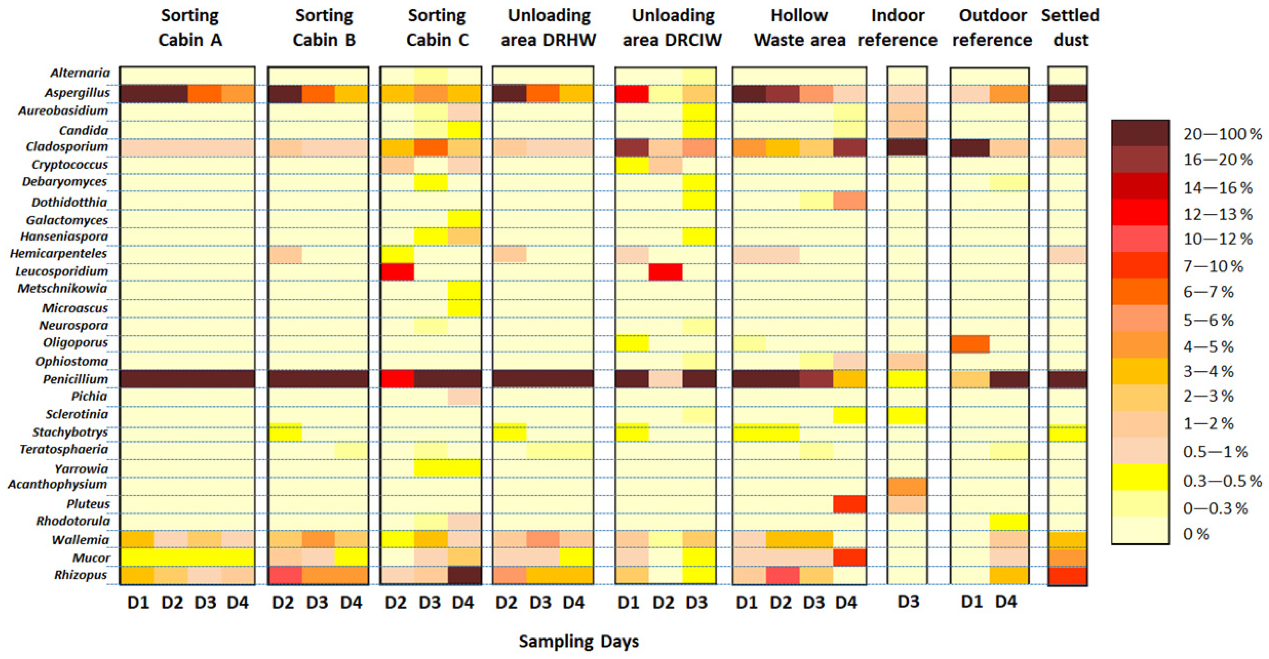 Atmosphere 15 00461 g007 Atmosphere 15 00461 g007