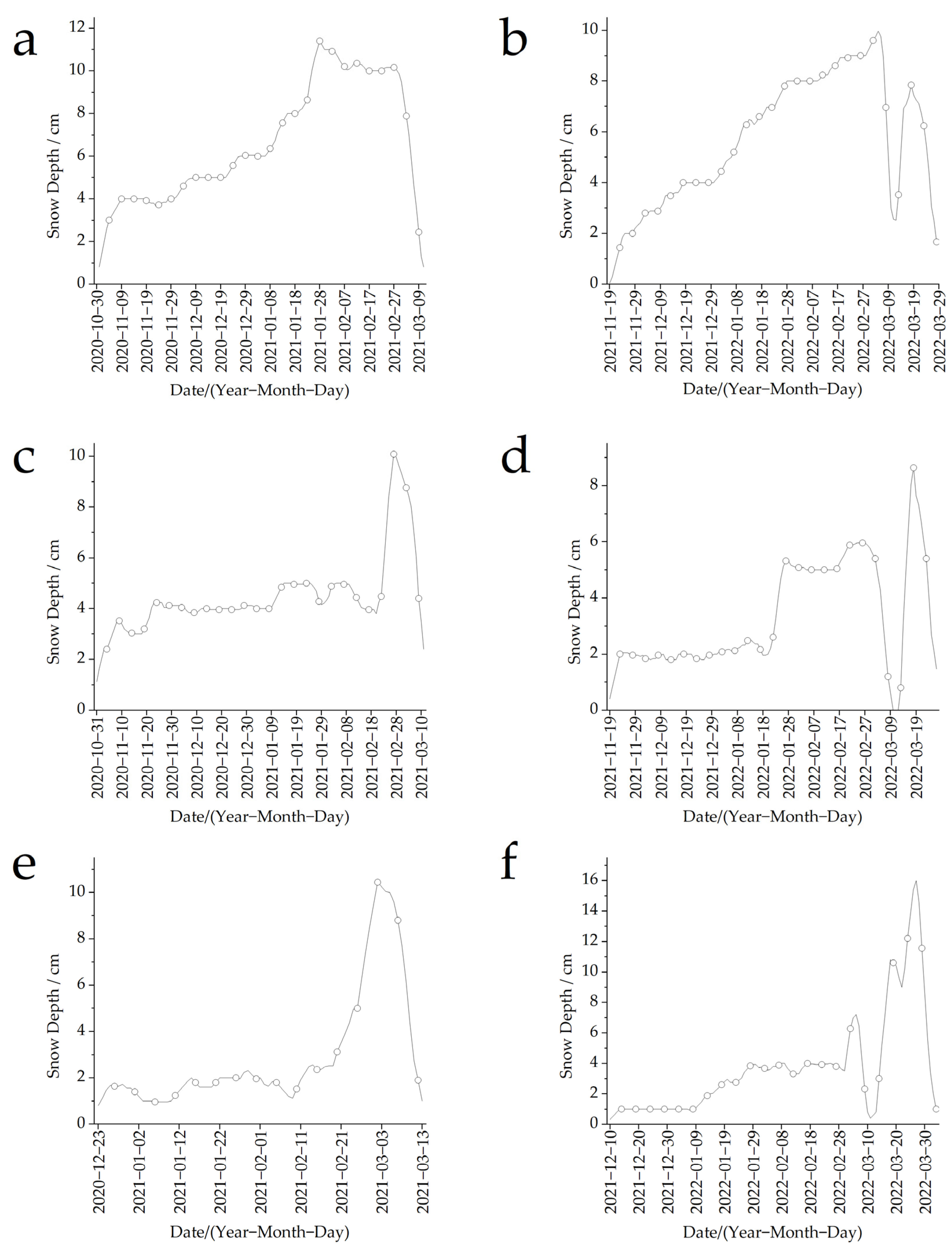 Atmosphere 15 00462 g002