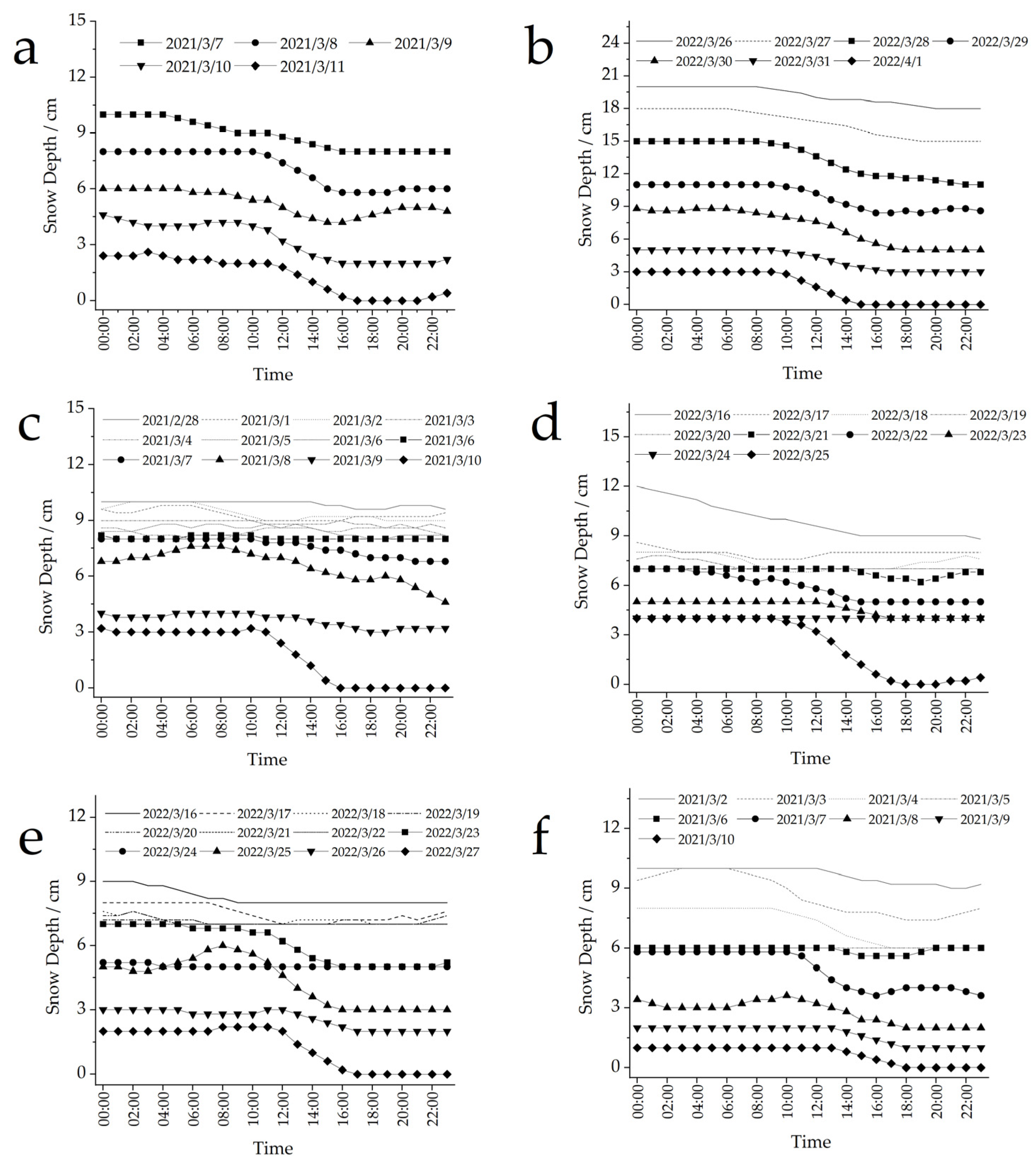 Atmosphere 15 00462 g003