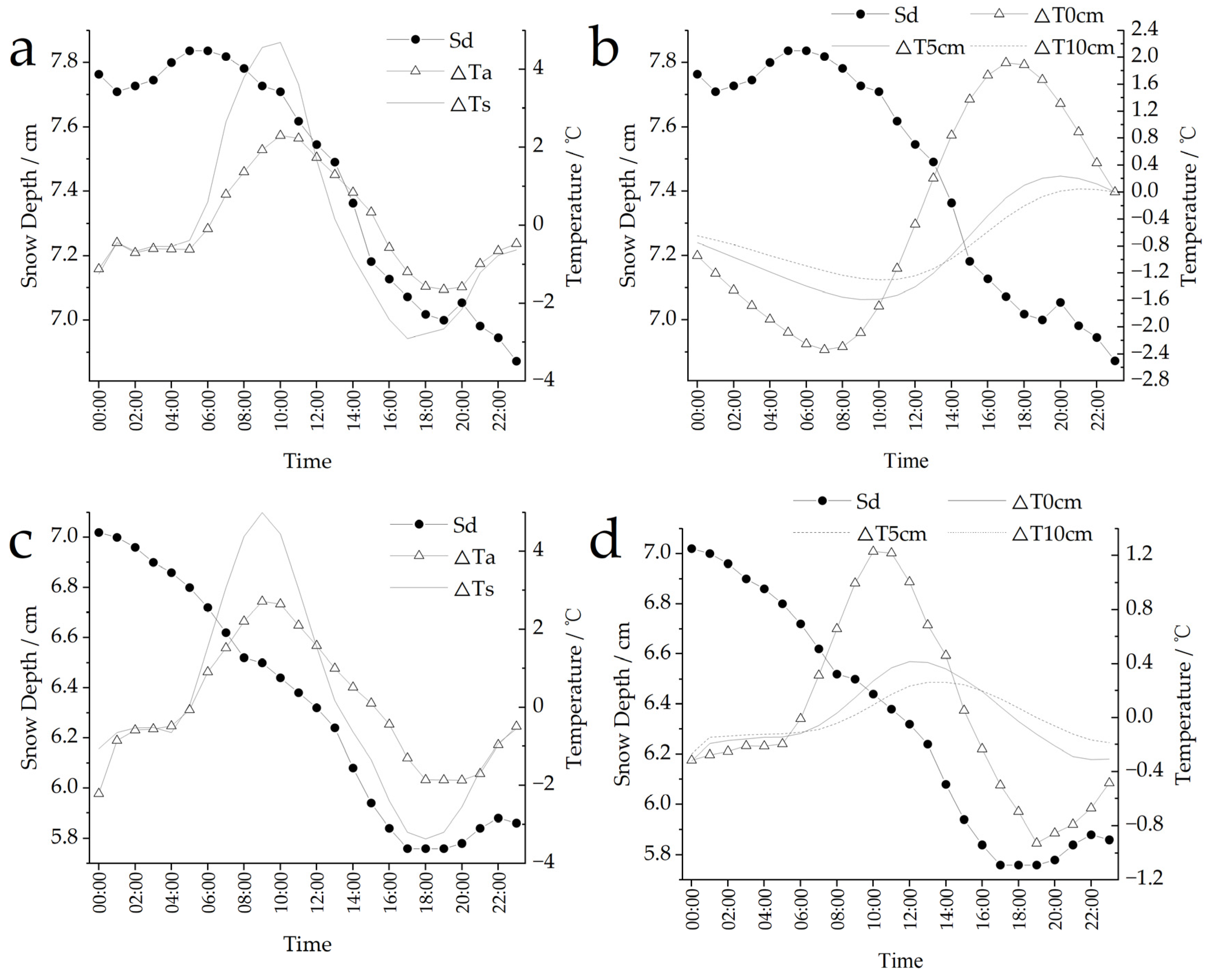 Atmosphere 15 00462 g005