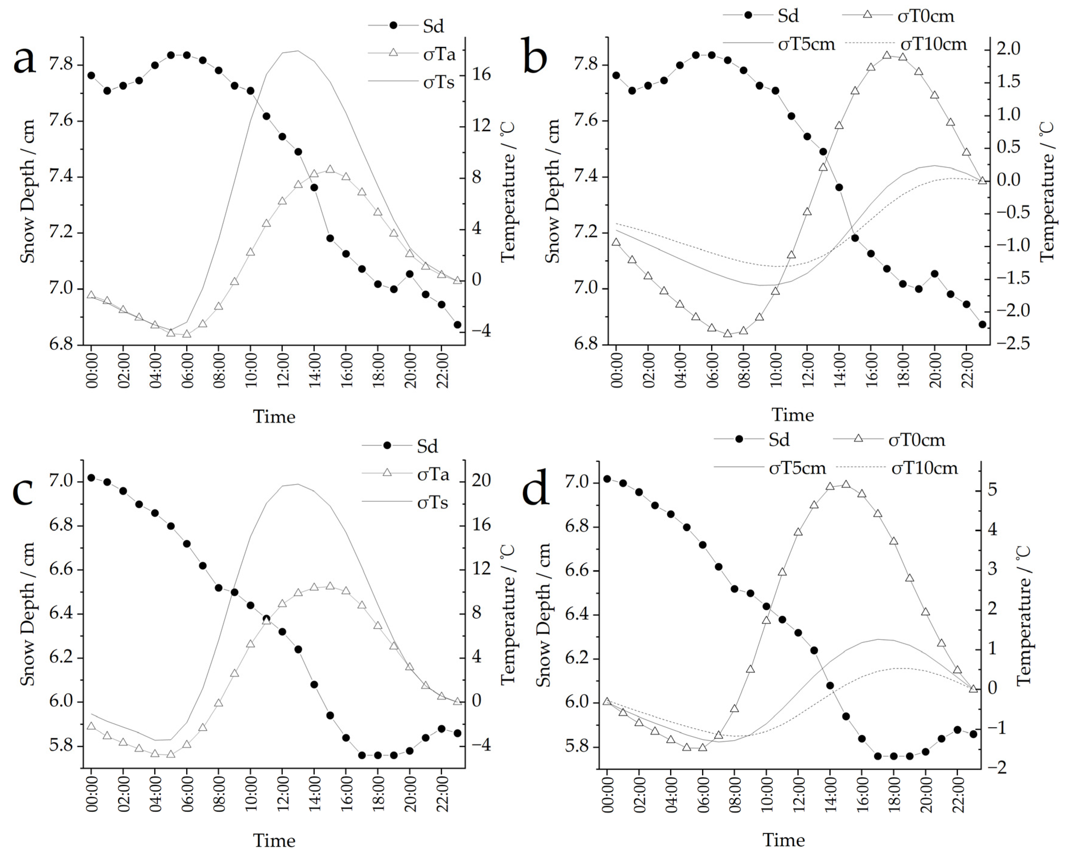 Atmosphere 15 00462 g006