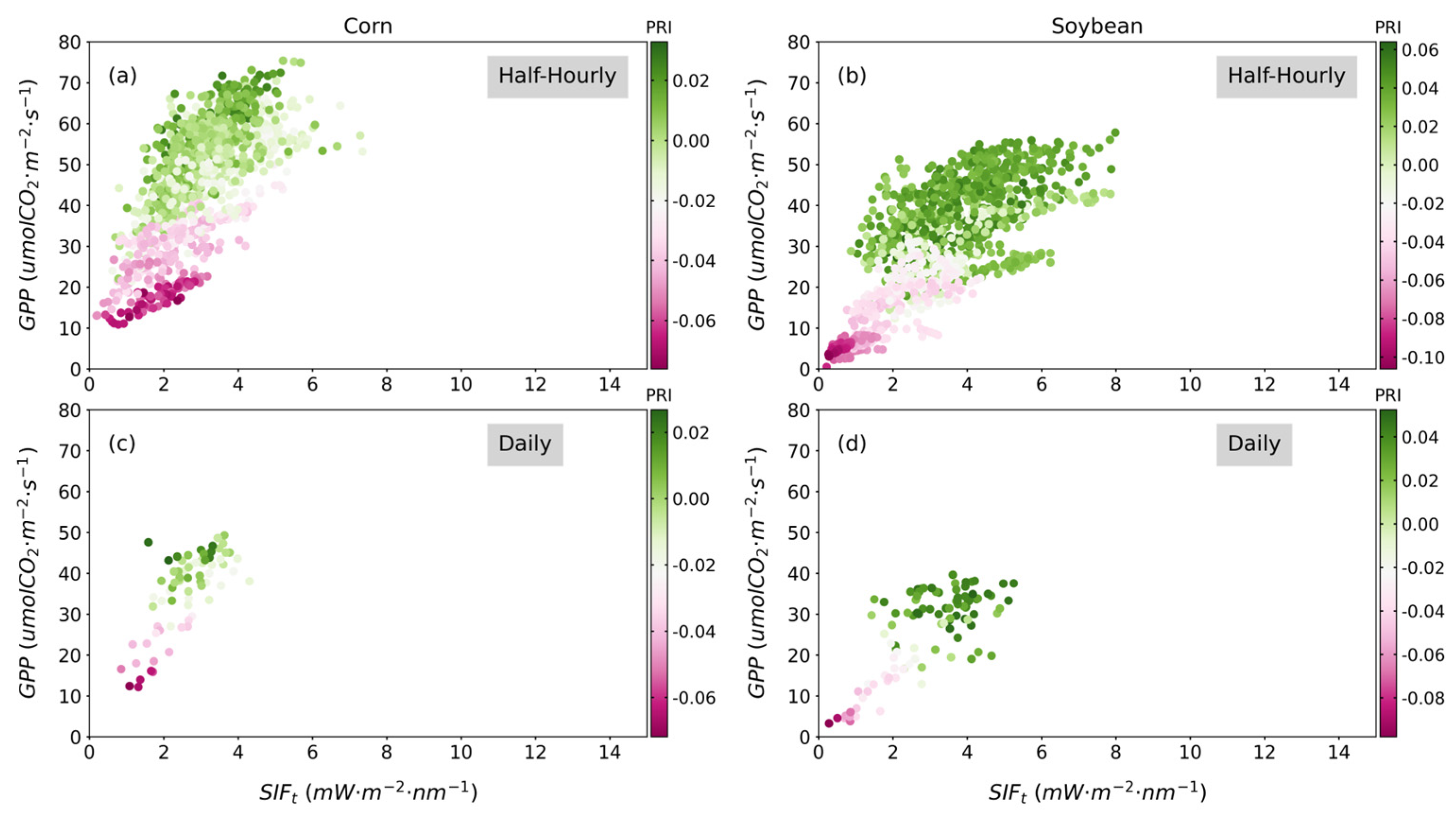 Atmosphere 15 00463 g004